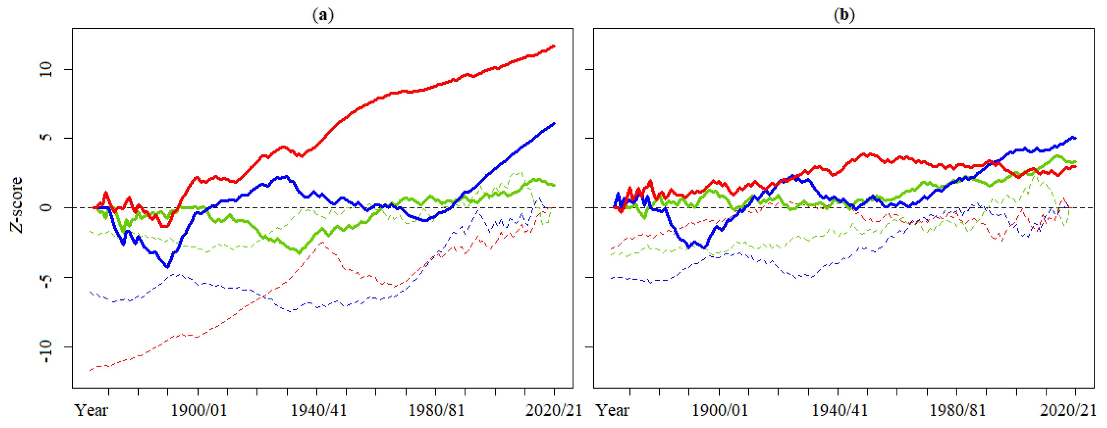 Atmosphere 13 01995 g004 Atmosphere 13 01995 g004