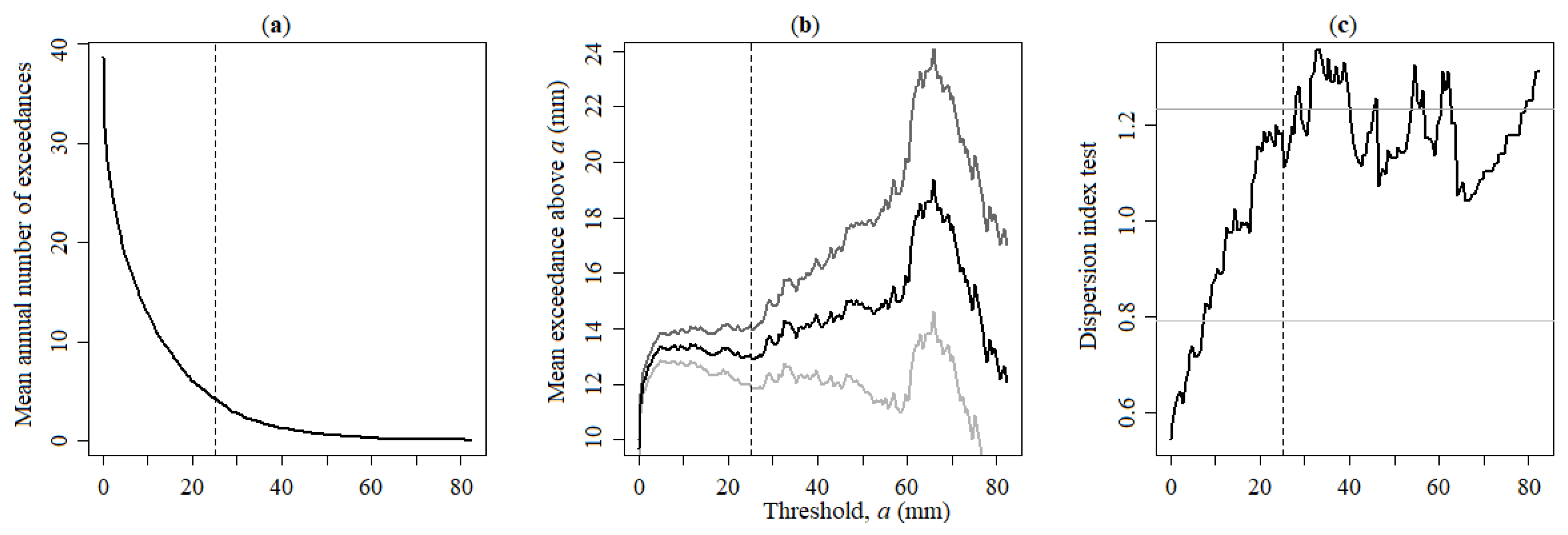 Atmosphere 13 01995 g005 Atmosphere 13 01995 g005