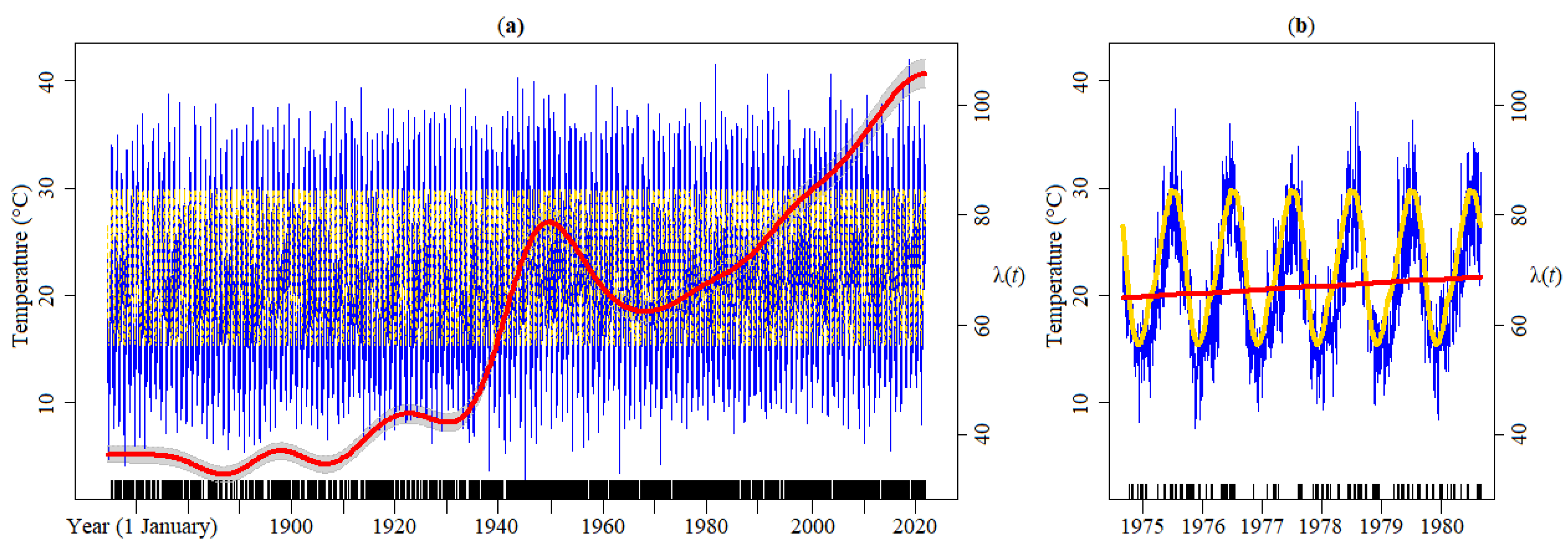 Atmosphere 13 01995 g007 Atmosphere 13 01995 g007