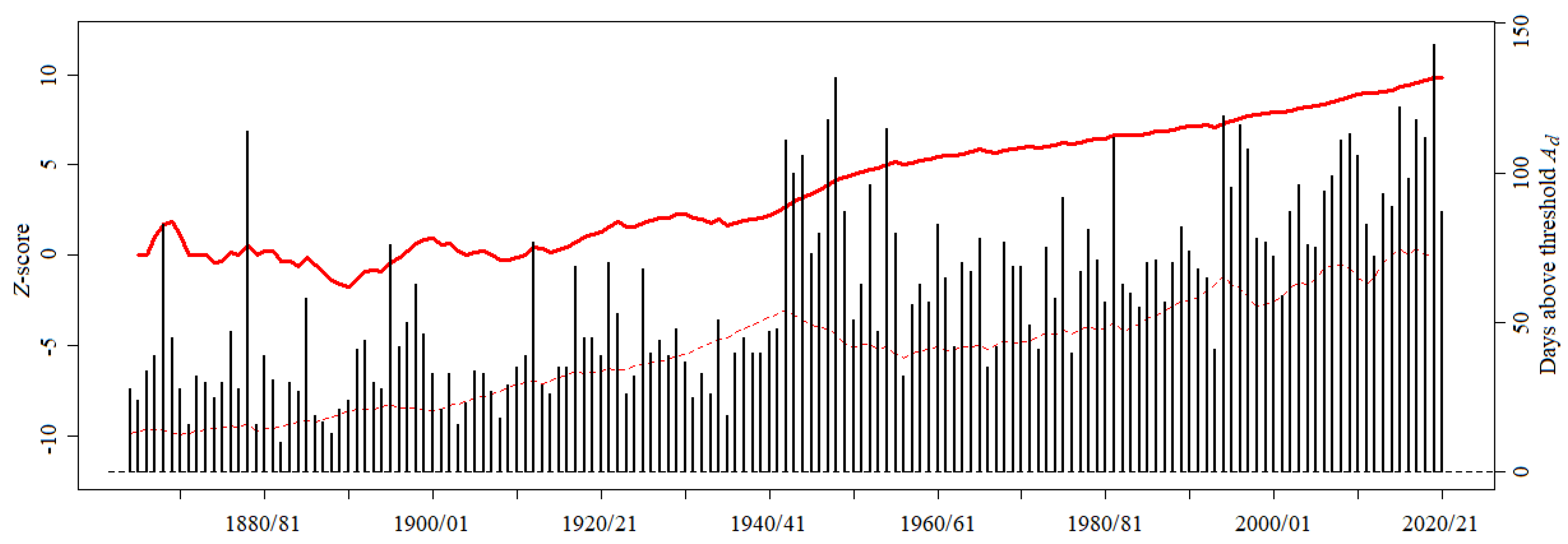 Atmosphere 13 01995 g008 Atmosphere 13 01995 g008