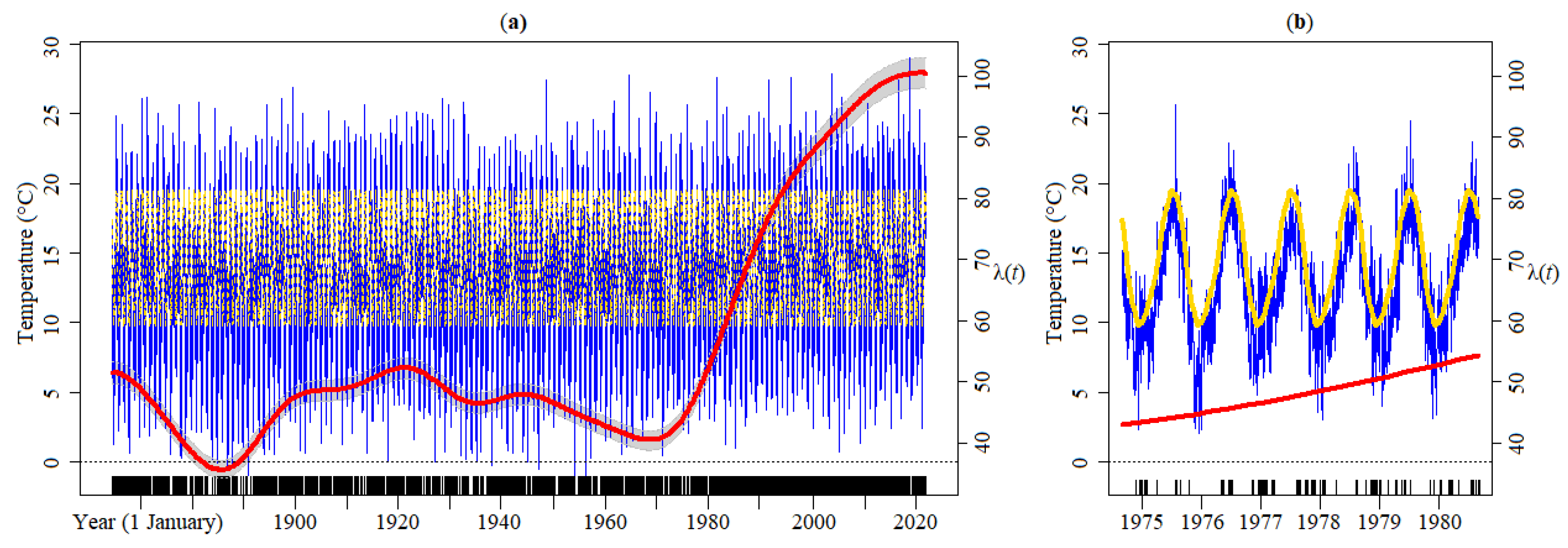 Atmosphere 13 01995 g011 Atmosphere 13 01995 g011