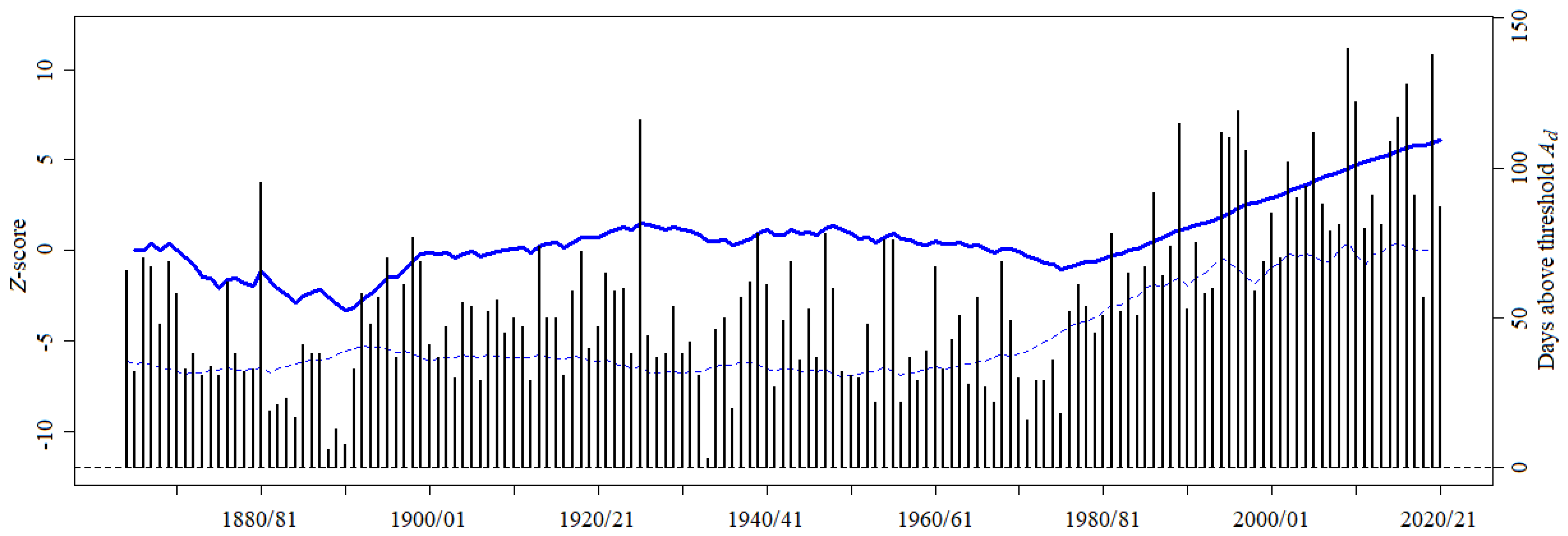 Atmosphere 13 01995 g012 Atmosphere 13 01995 g012