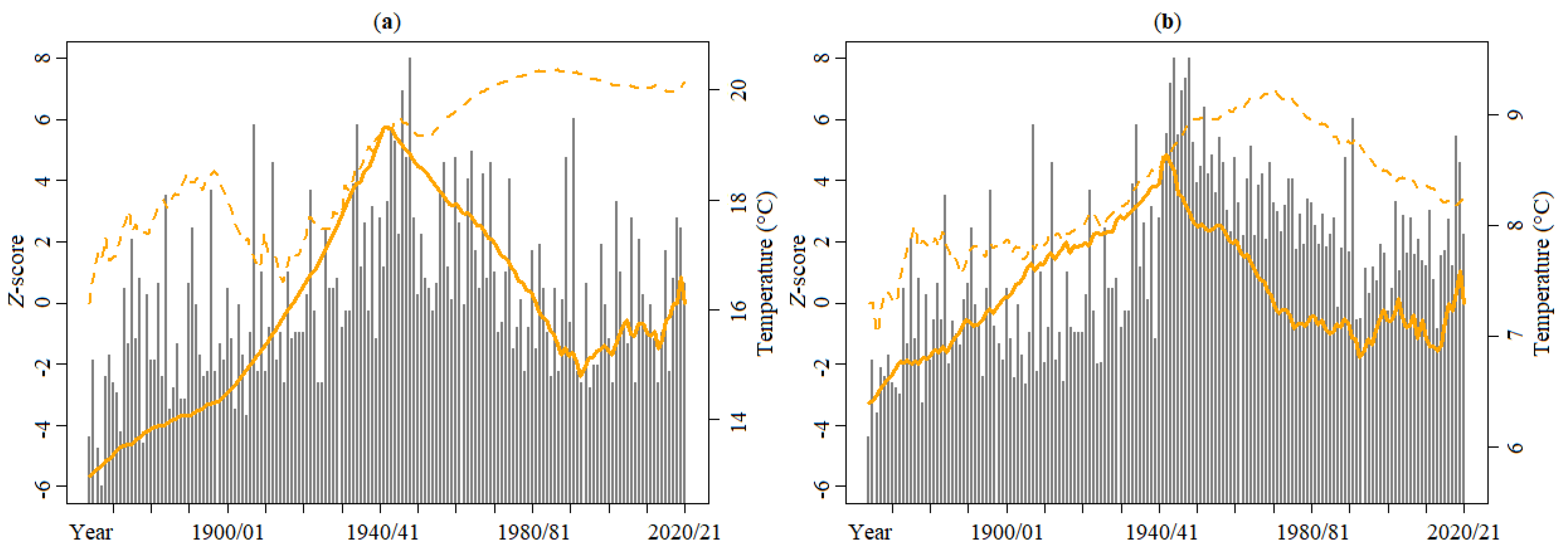 Atmosphere 13 01995 g013 Atmosphere 13 01995 g013