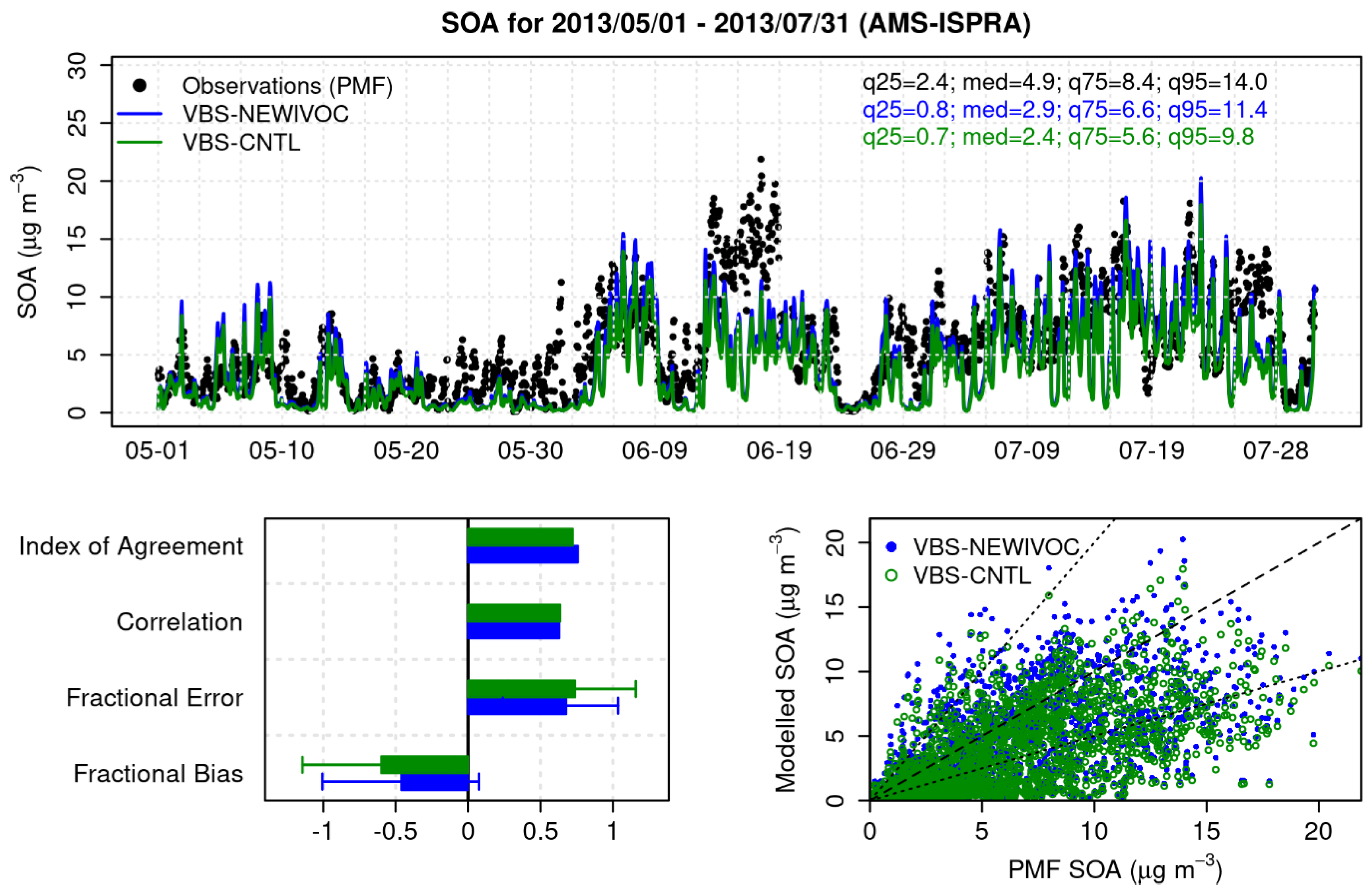 Atmosphere 13 01996 g002
