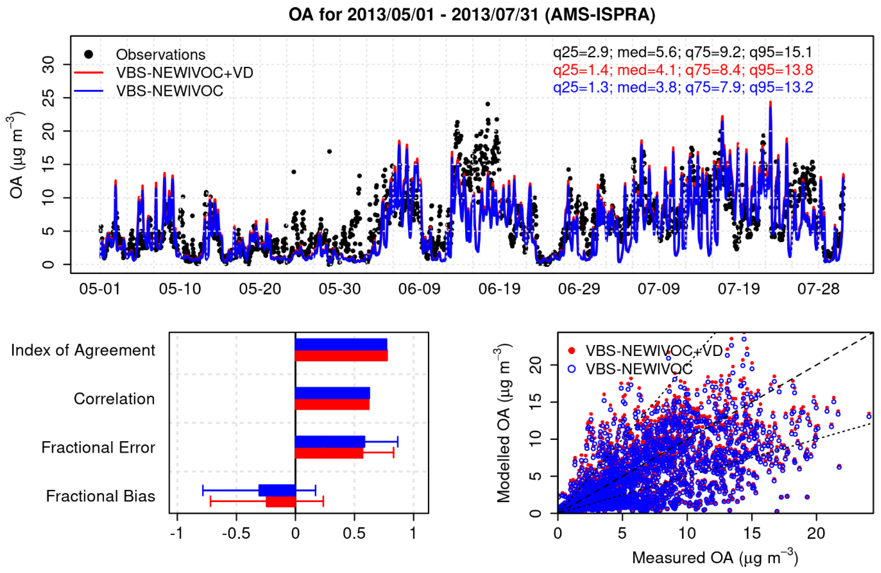 Atmosphere 13 01996 g004