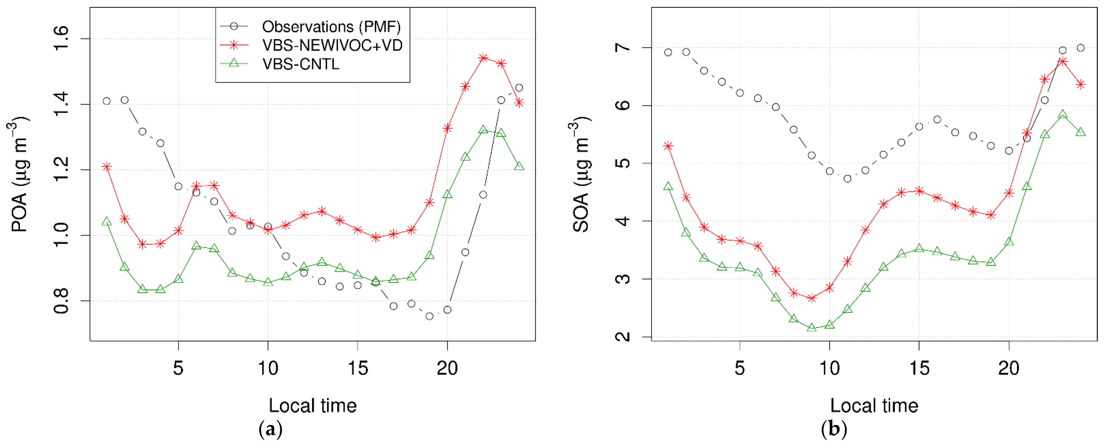 Atmosphere 13 01996 g007