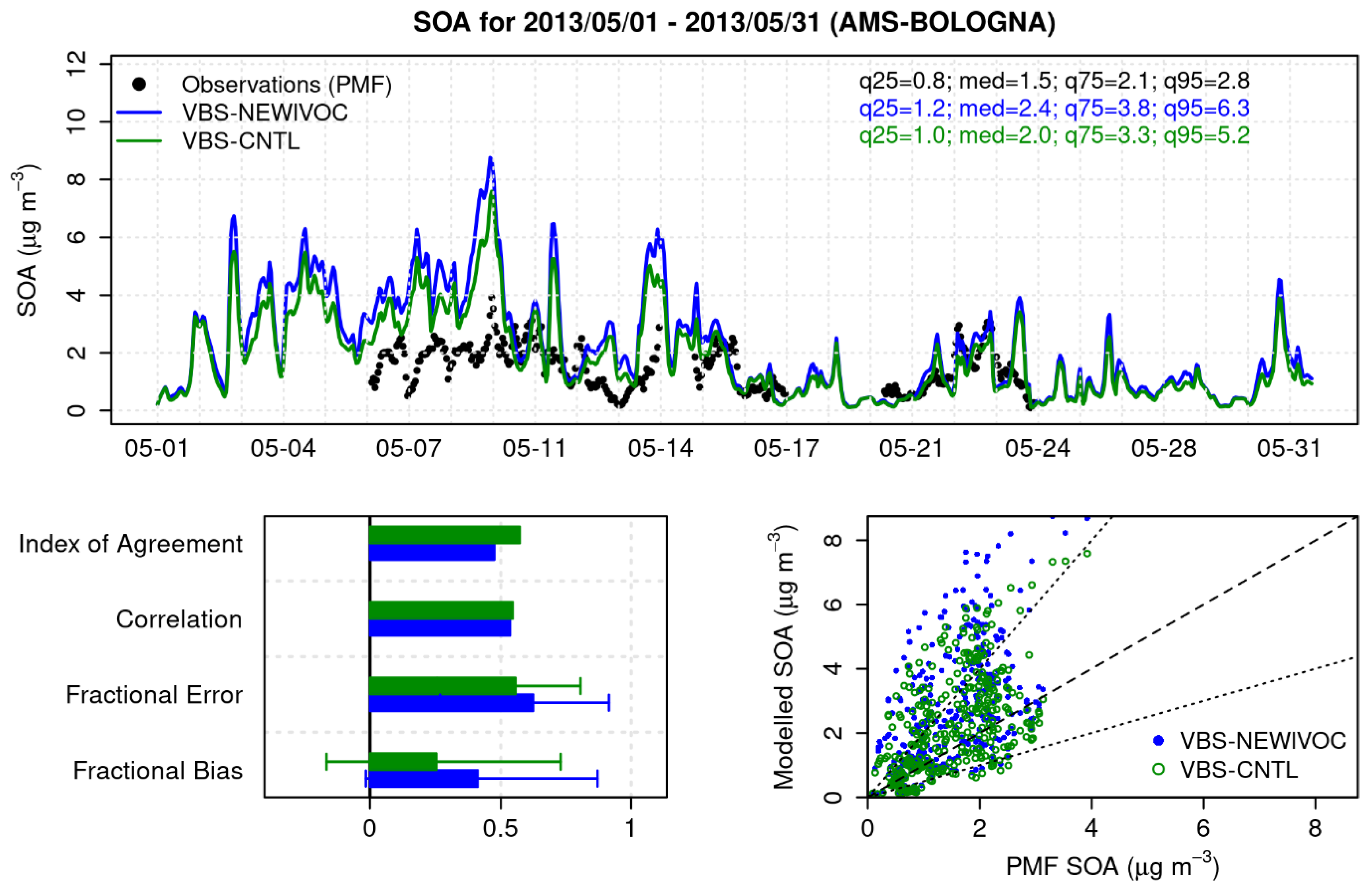 Atmosphere 13 01996 g009