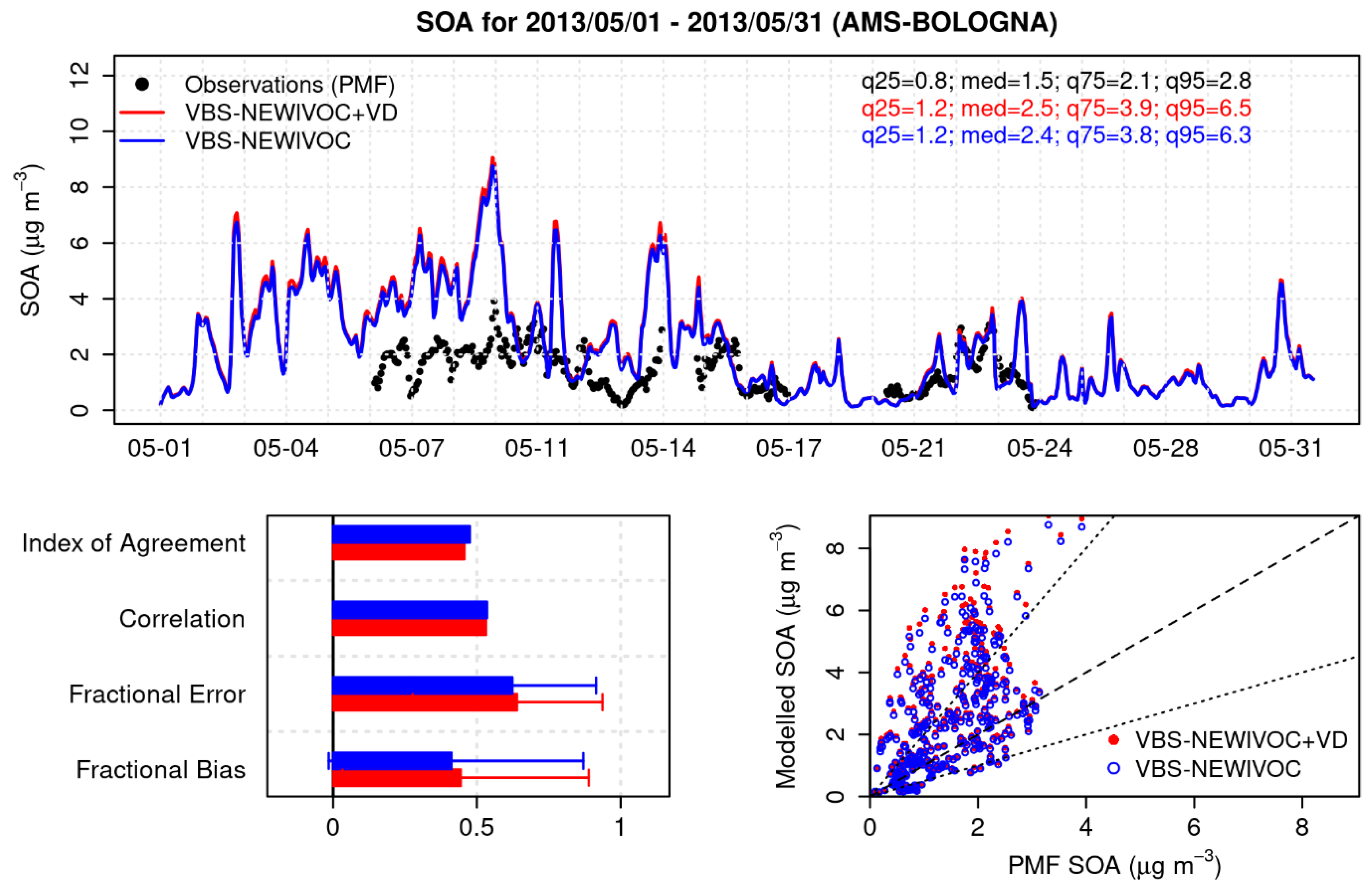 Atmosphere 13 01996 g011