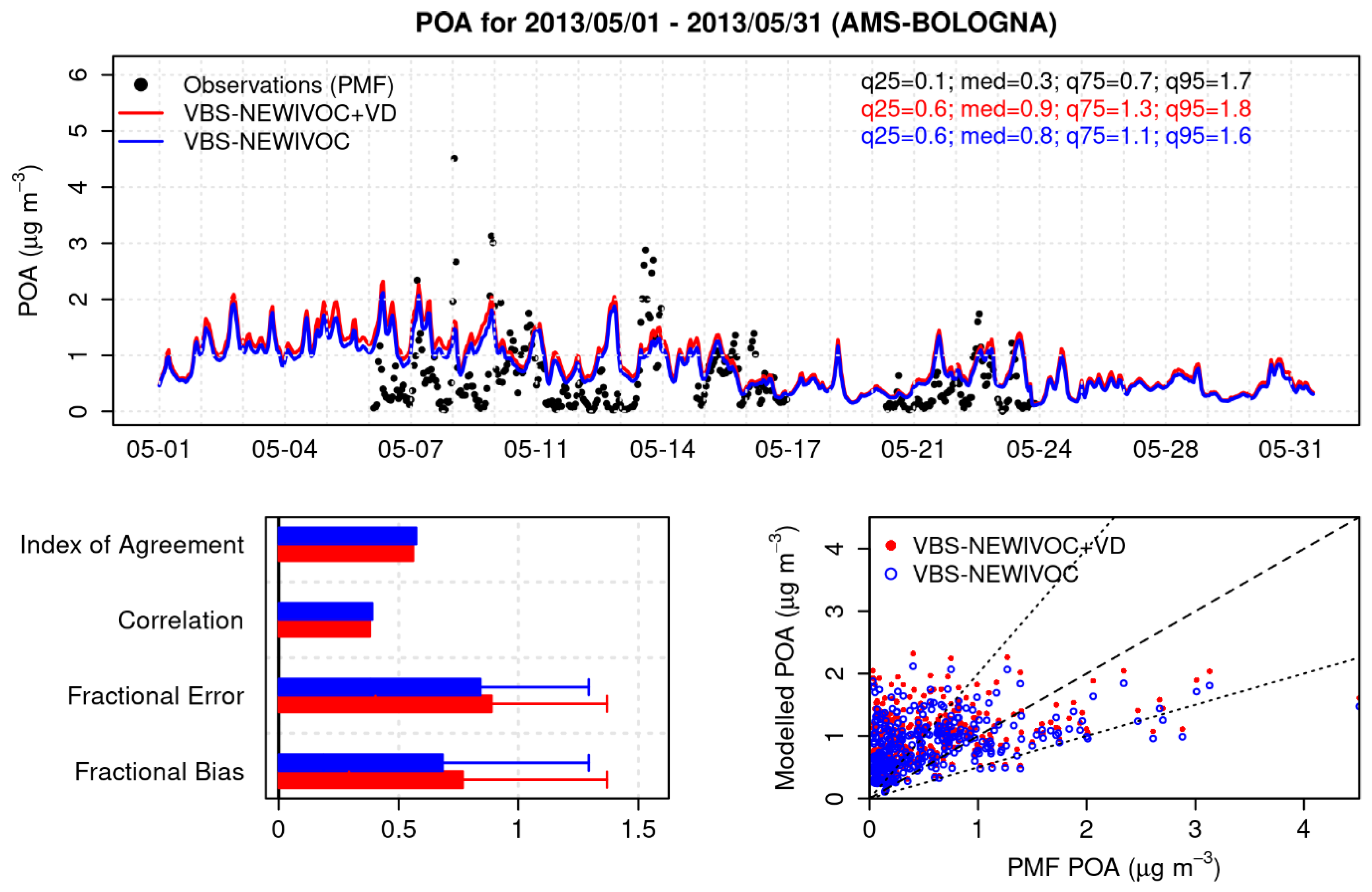Atmosphere 13 01996 g012