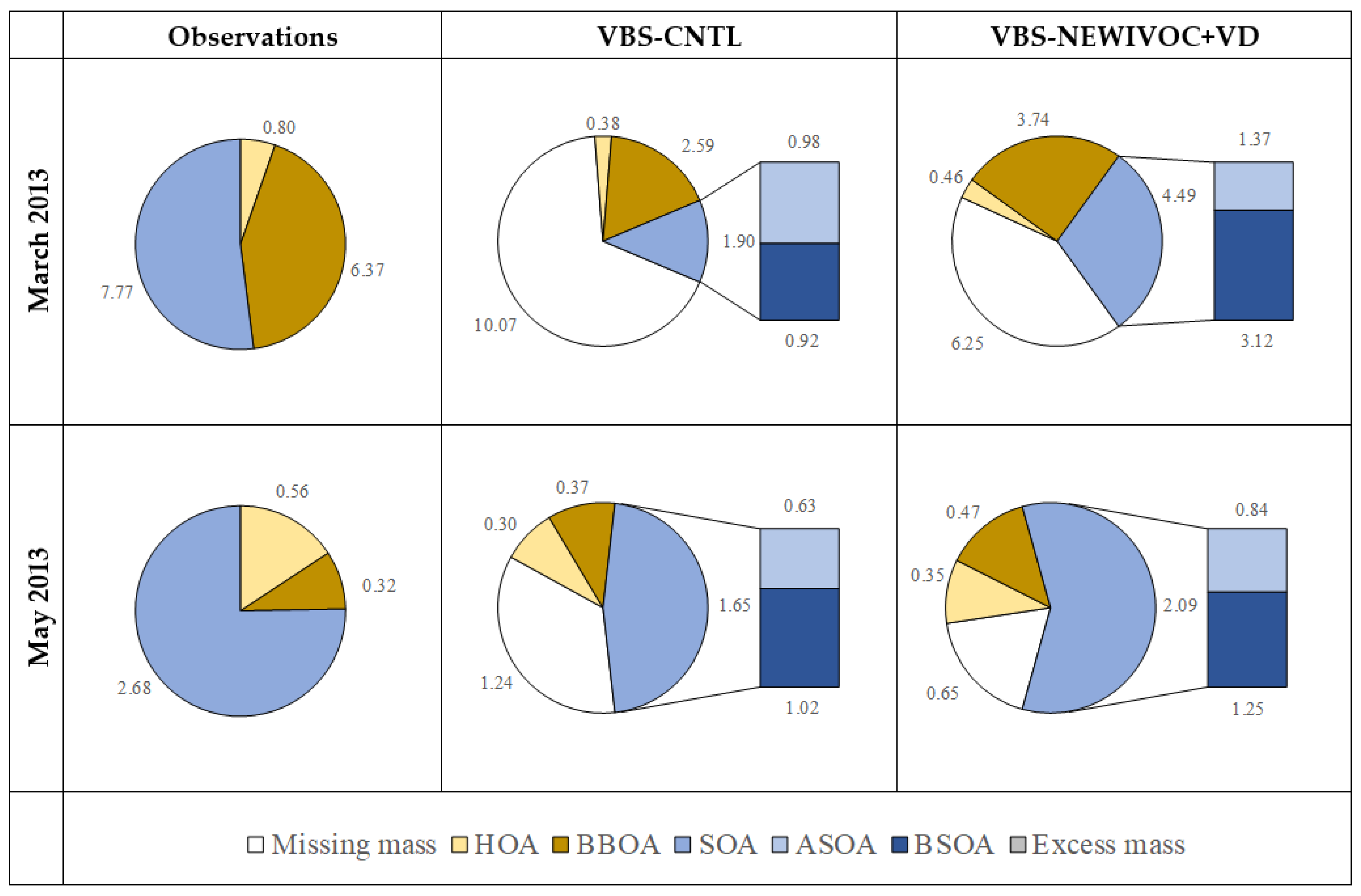 Atmosphere 13 01996 g016