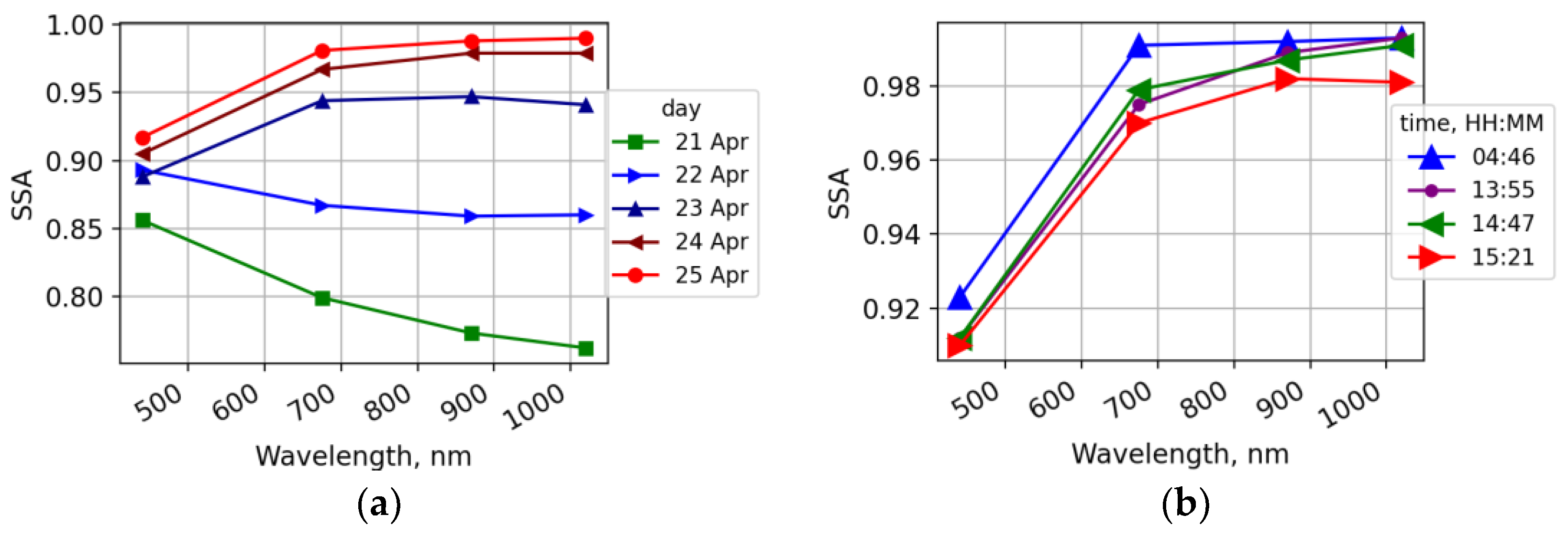 Atmosphere 13 01997 g004 Atmosphere 13 01997 g004