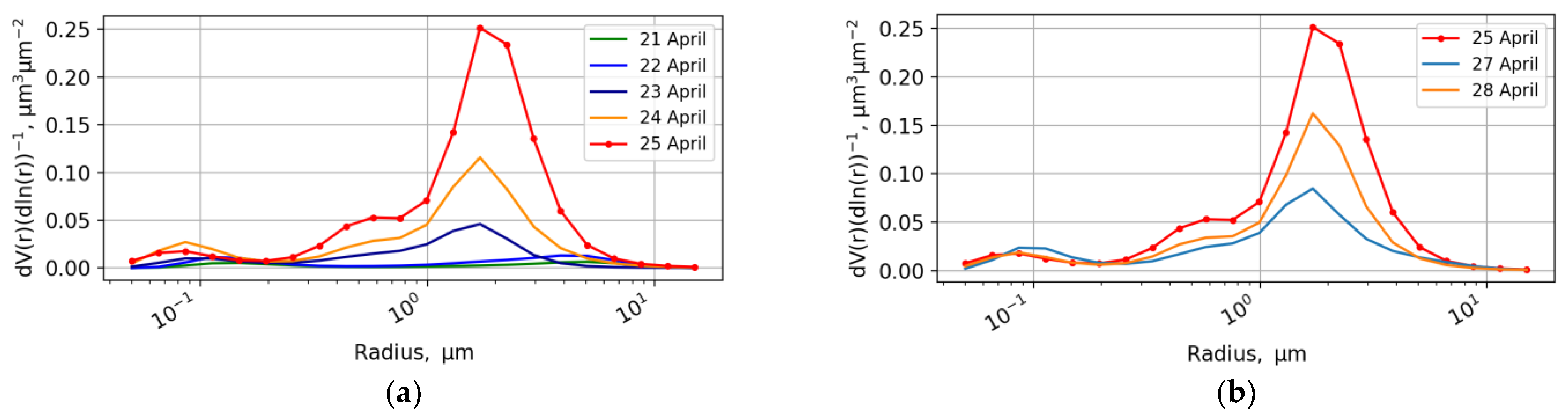 Atmosphere 13 01997 g005 Atmosphere 13 01997 g005