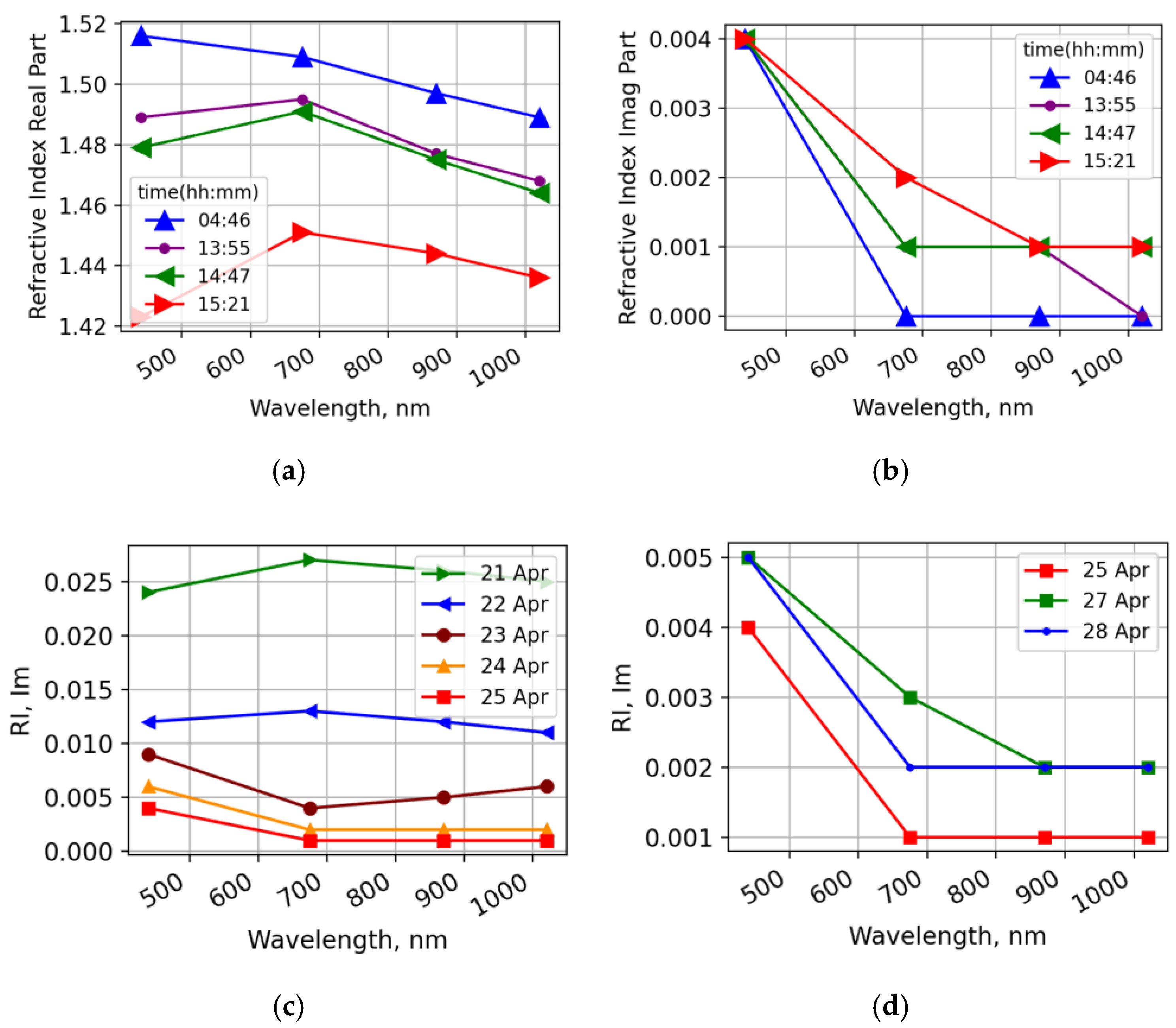 Atmosphere 13 01997 g006 Atmosphere 13 01997 g006