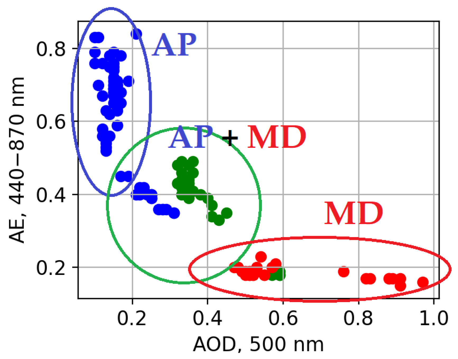 Atmosphere 13 01997 g007 Atmosphere 13 01997 g007