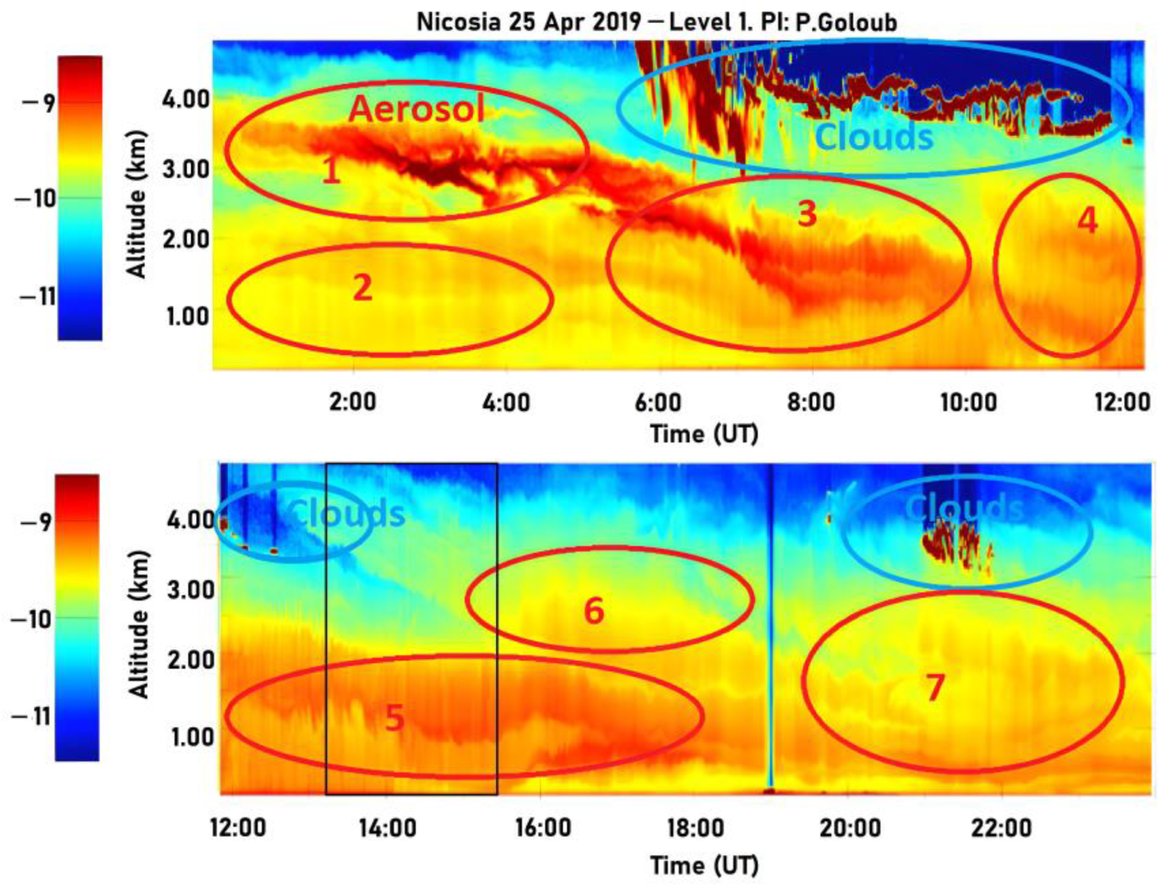Atmosphere 13 01997 g008 Atmosphere 13 01997 g008