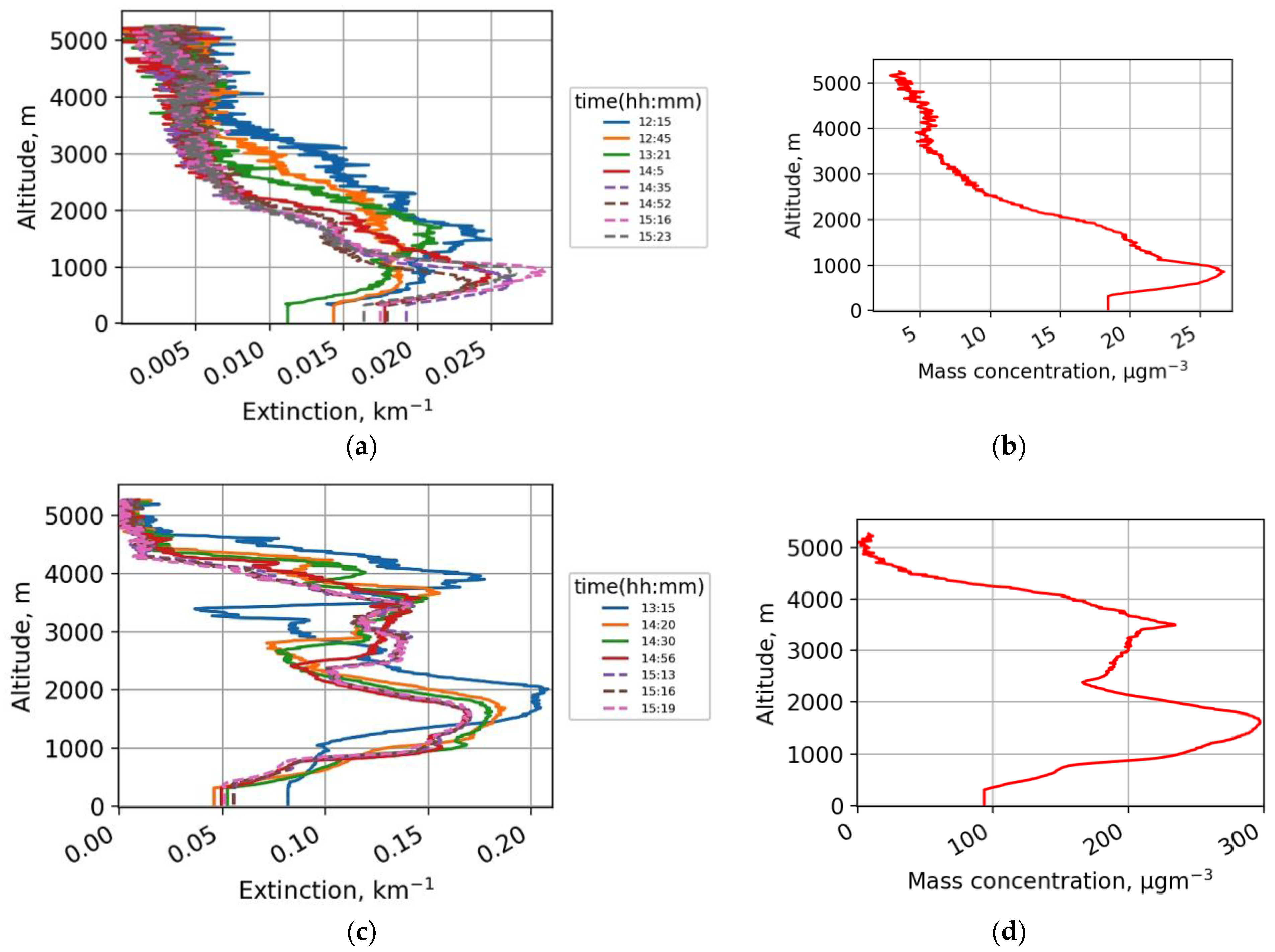 Atmosphere 13 01997 g009 Atmosphere 13 01997 g009