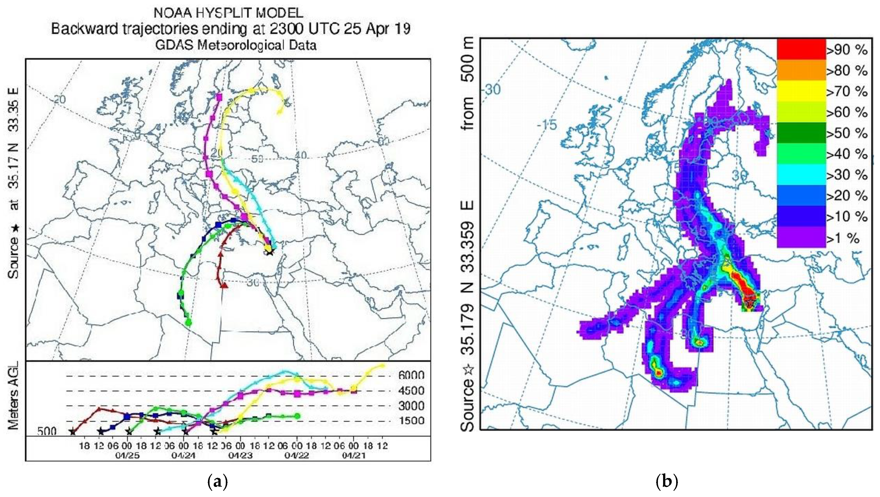 Atmosphere 13 01997 g010 Atmosphere 13 01997 g010