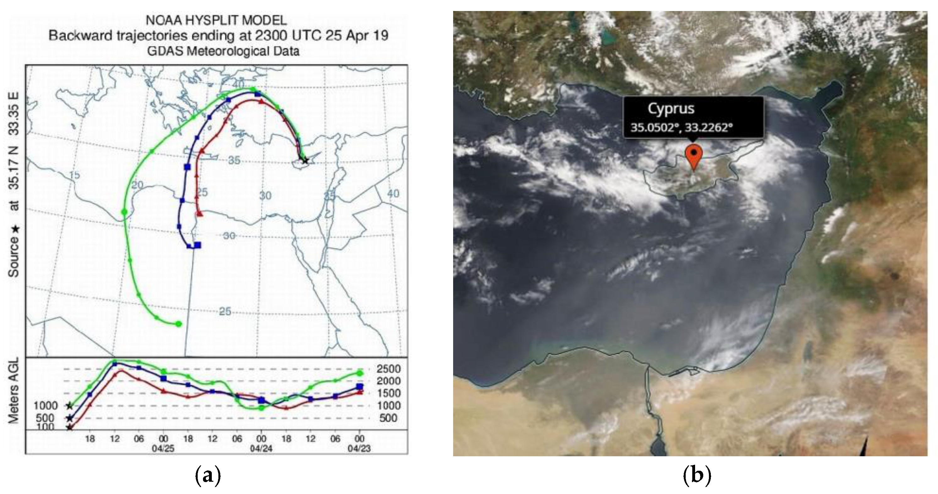 Atmosphere 13 01997 g011 Atmosphere 13 01997 g011