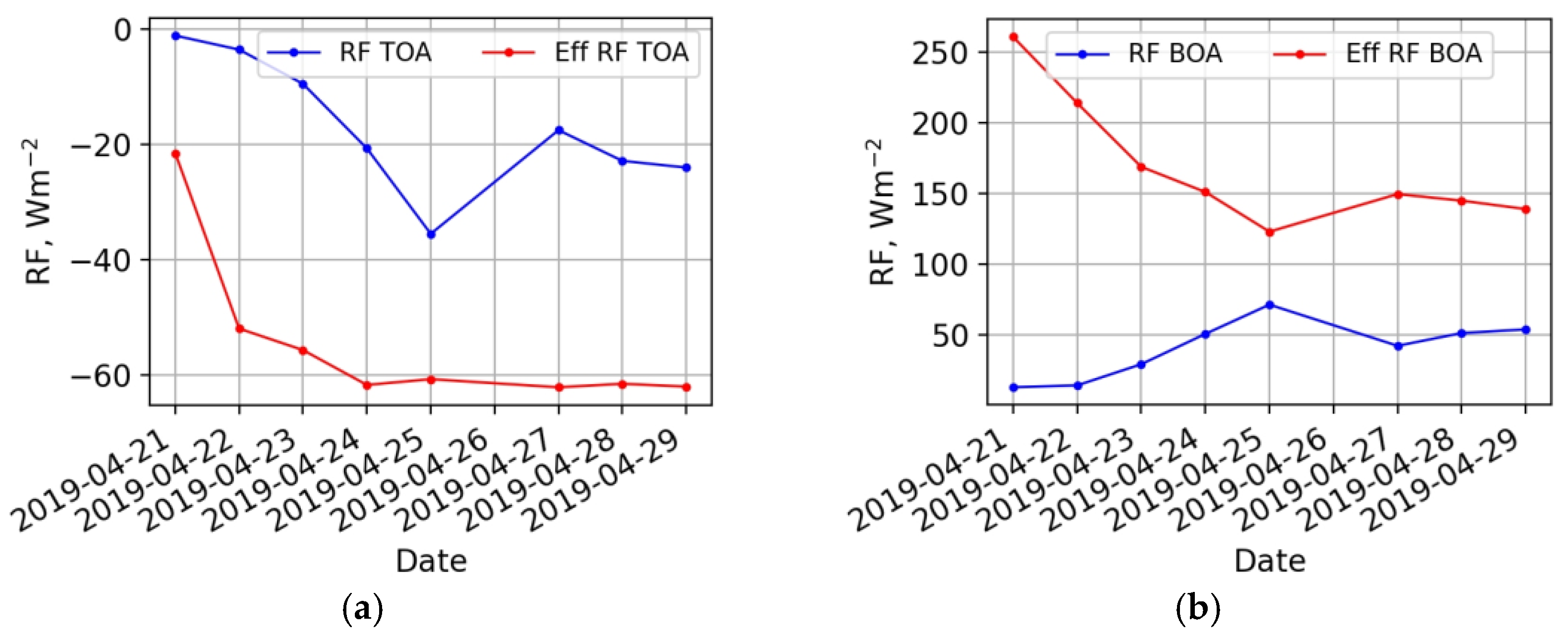 Atmosphere 13 01997 g012 Atmosphere 13 01997 g012