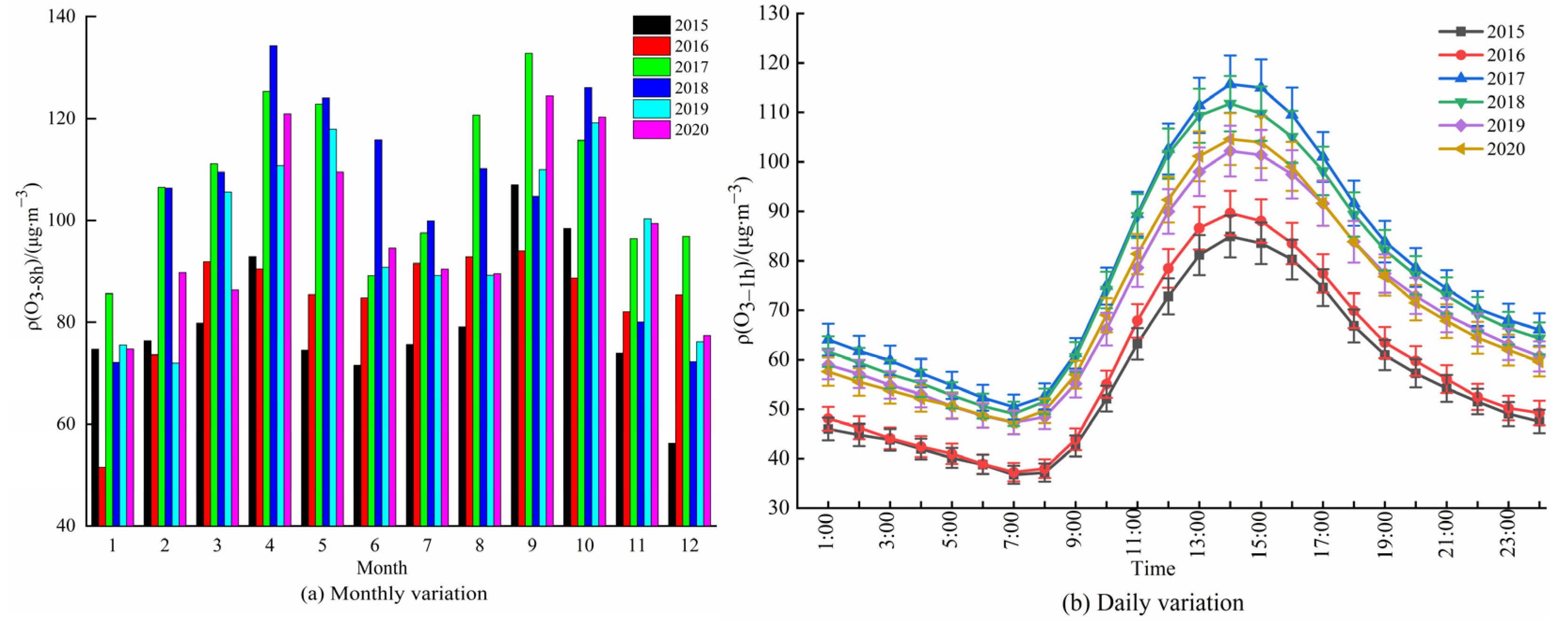Atmosphere 13 02000 g002 Atmosphere 13 02000 g002