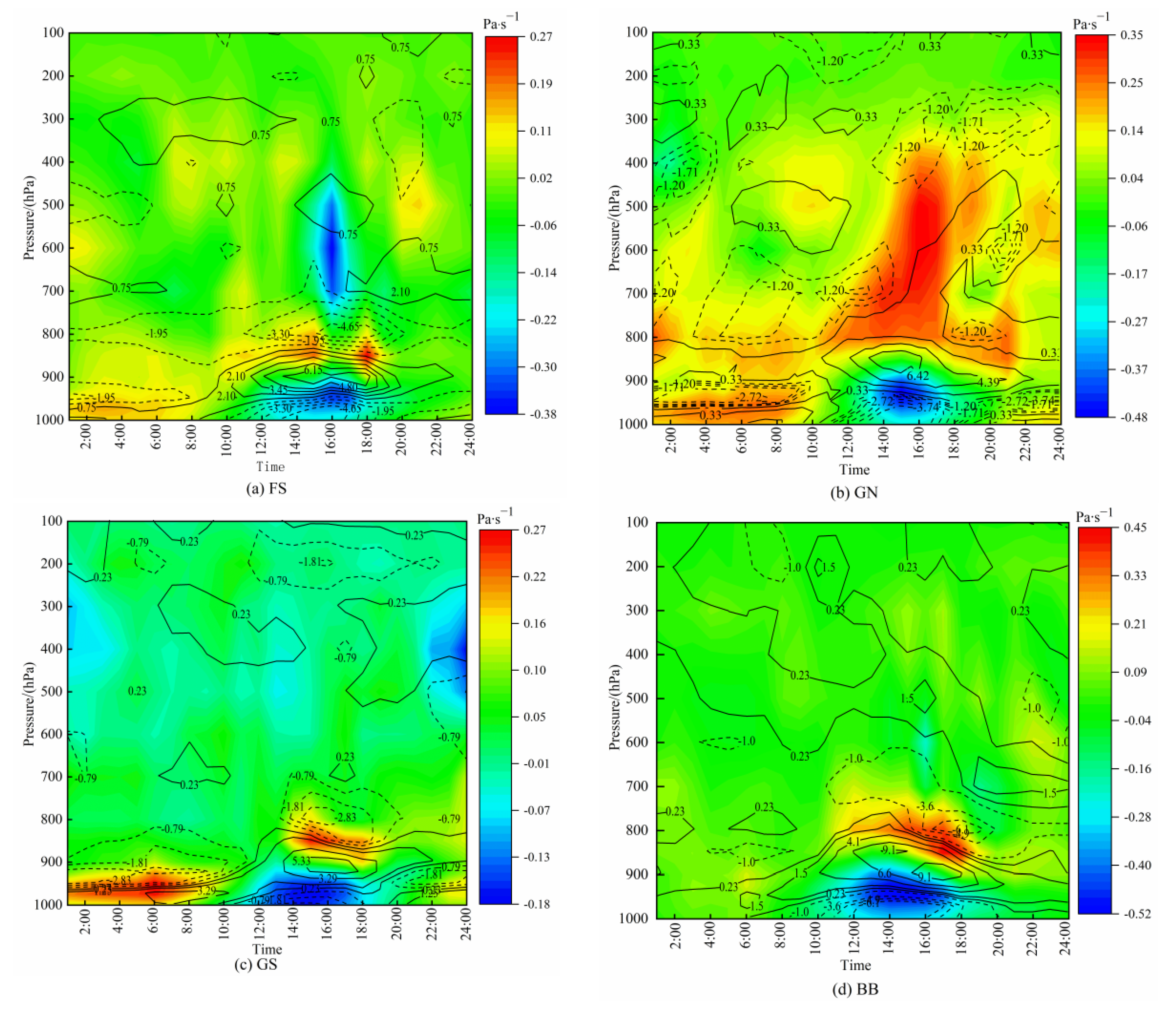 Atmosphere 13 02000 g004 Atmosphere 13 02000 g004