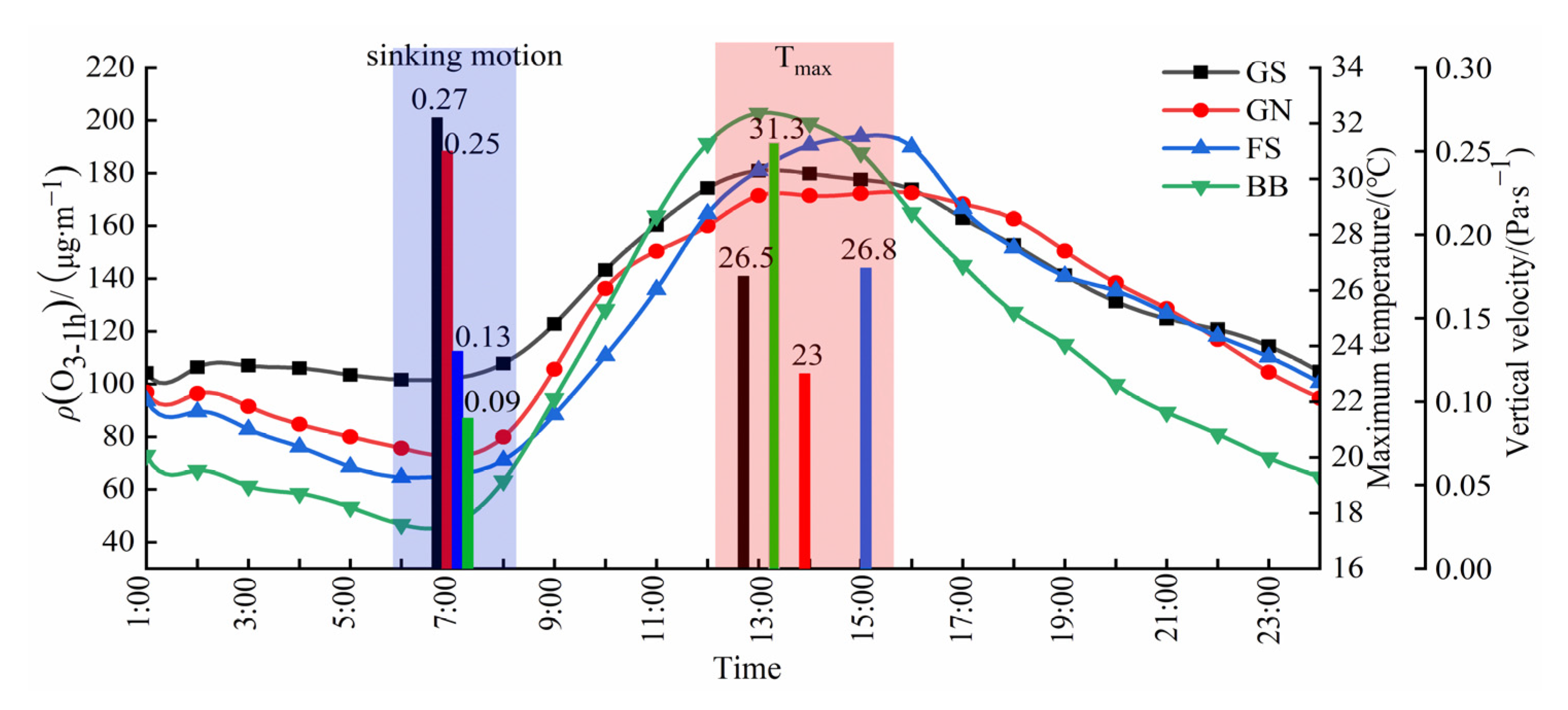 Atmosphere 13 02000 g005 Atmosphere 13 02000 g005