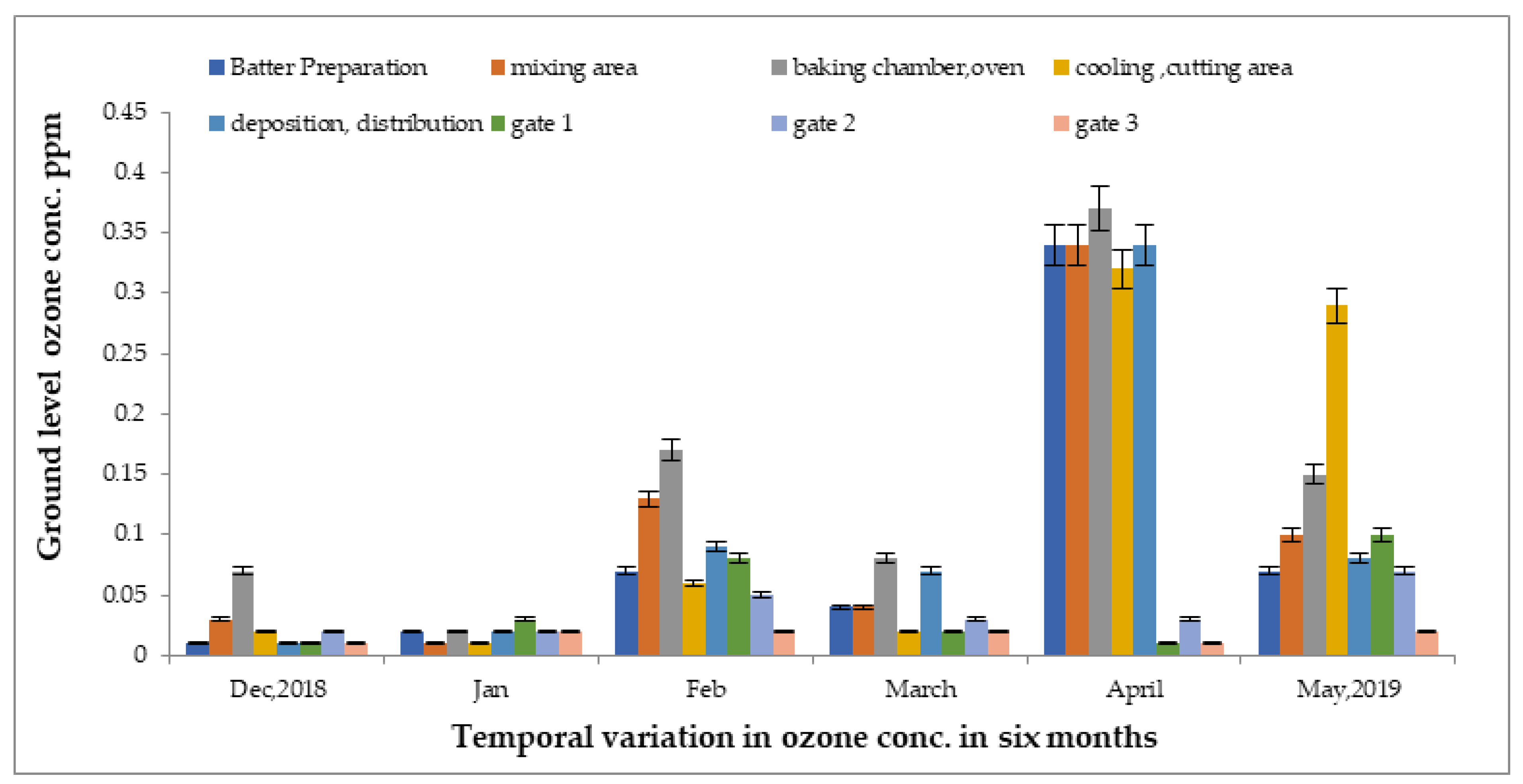 Atmosphere 13 02002 g003 Atmosphere 13 02002 g003