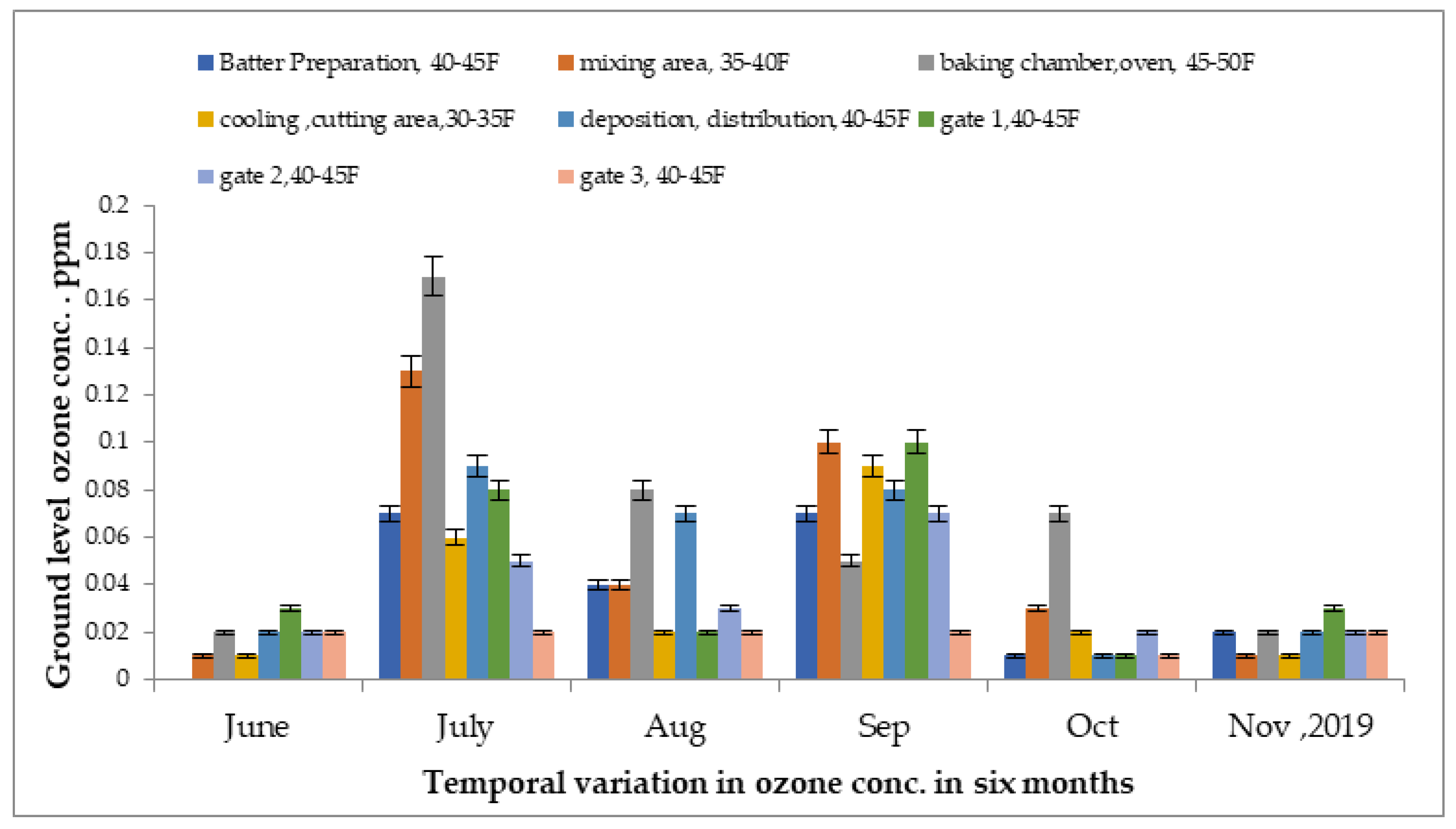 Atmosphere 13 02002 g004 Atmosphere 13 02002 g004