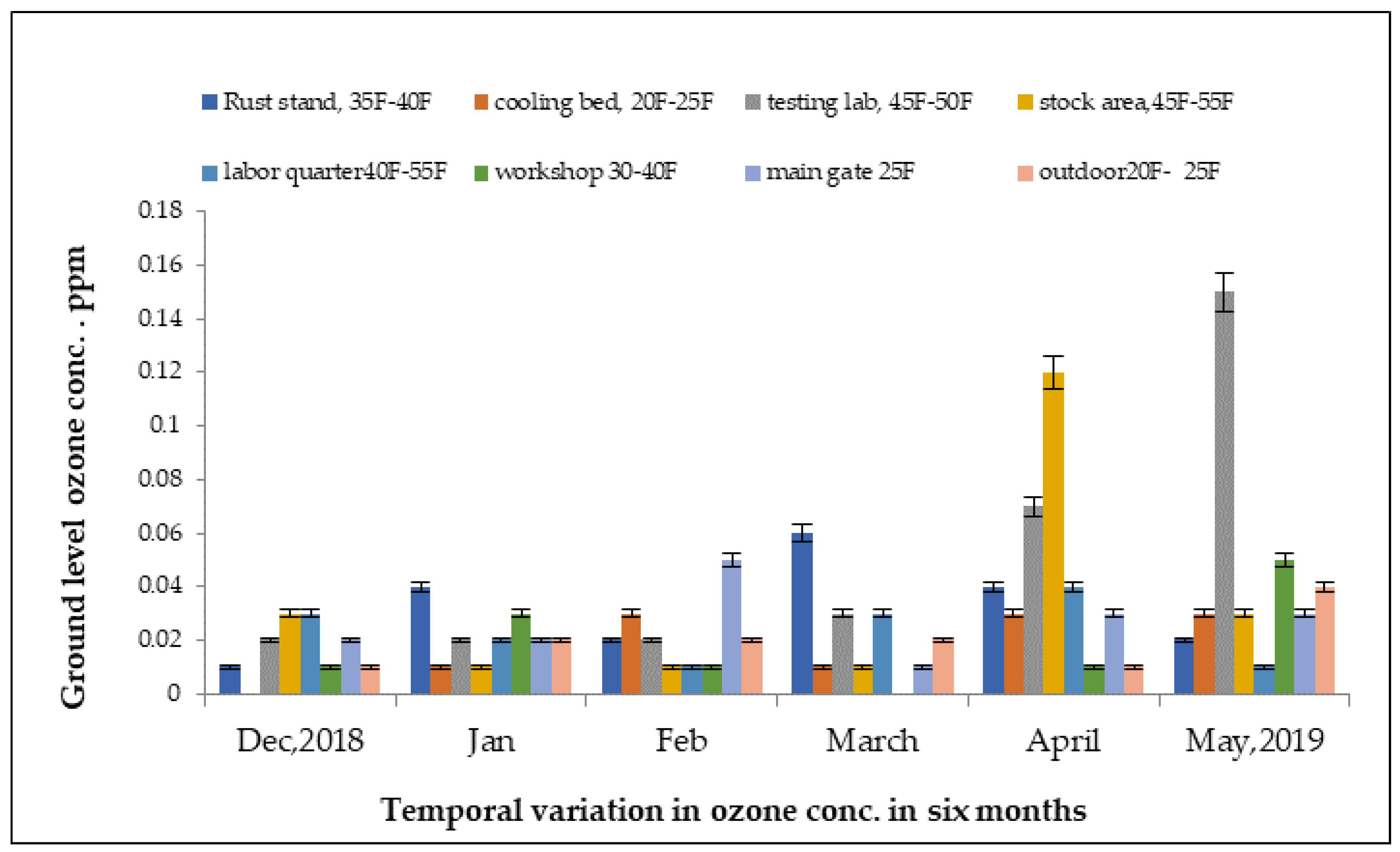 Atmosphere 13 02002 g005 Atmosphere 13 02002 g005
