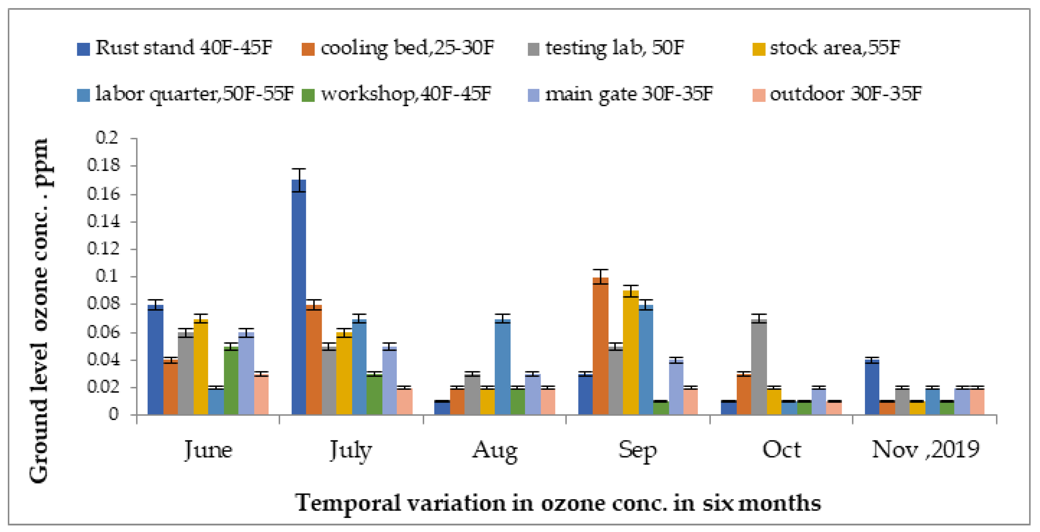 Atmosphere 13 02002 g006 Atmosphere 13 02002 g006