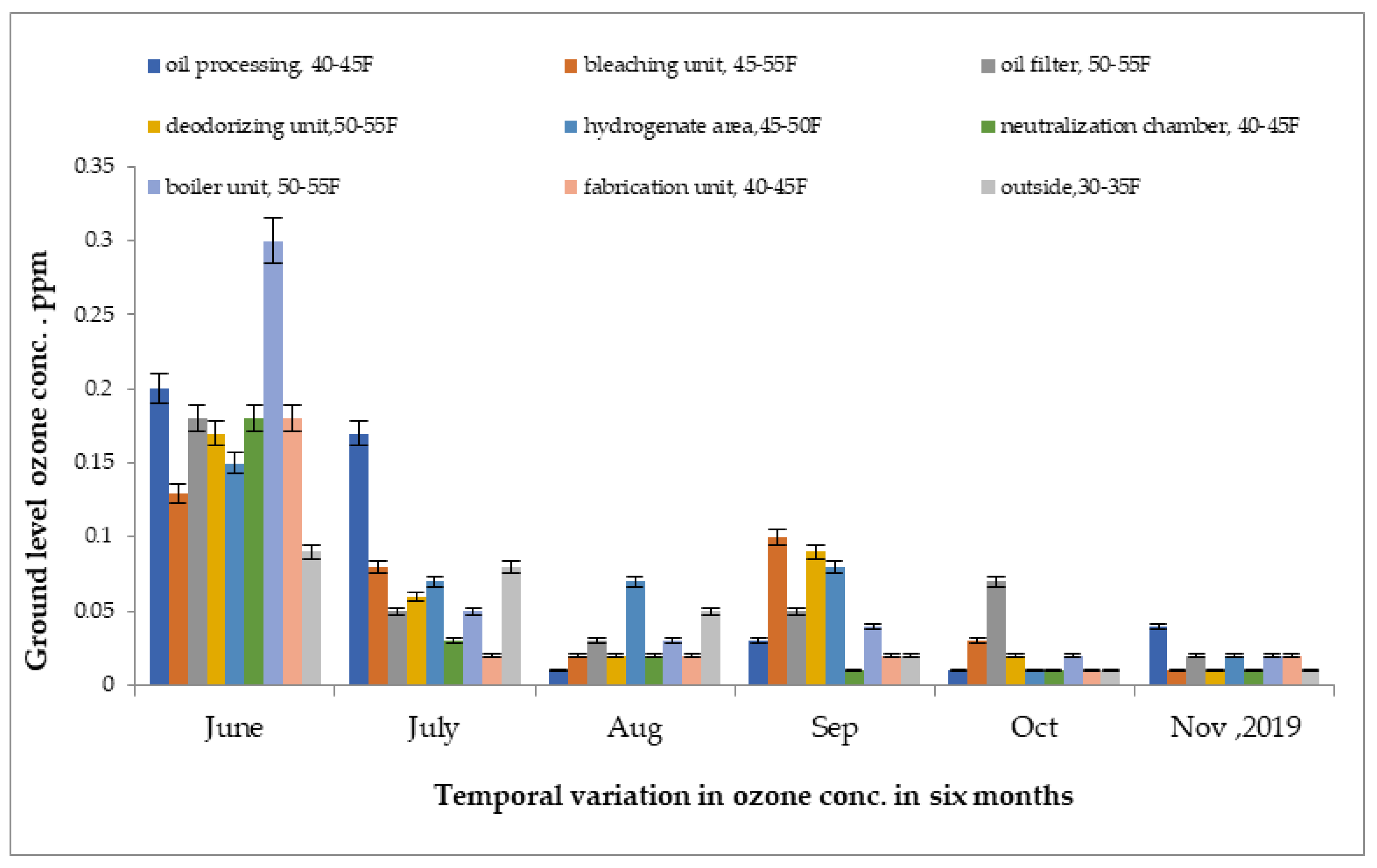Atmosphere 13 02002 g007 Atmosphere 13 02002 g007