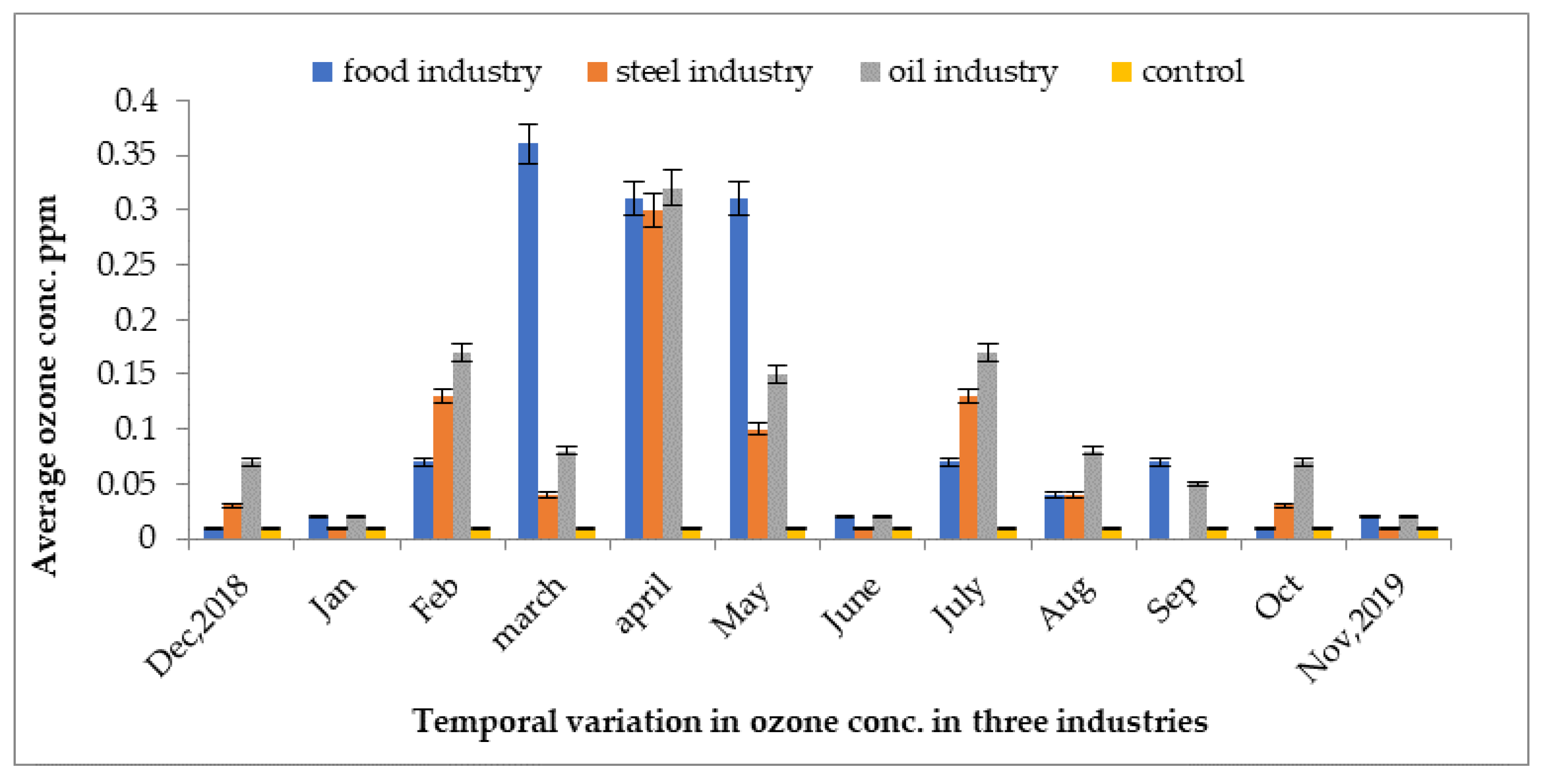 Atmosphere 13 02002 g009 Atmosphere 13 02002 g009