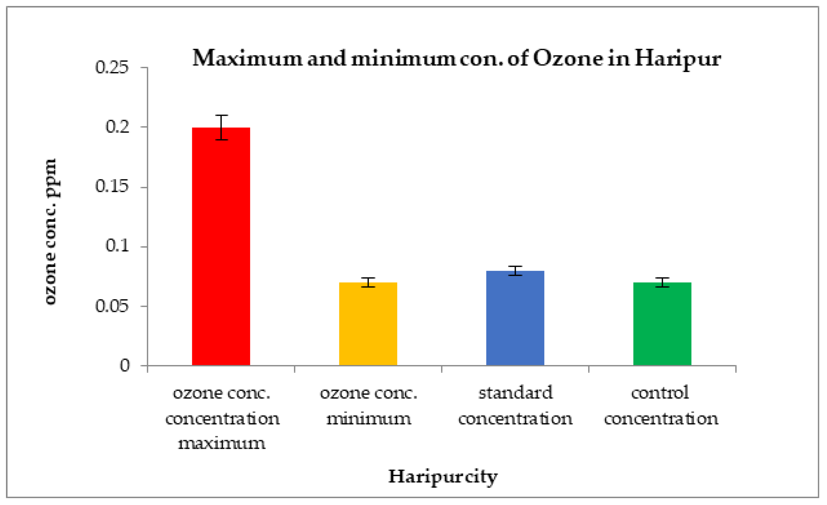 Atmosphere 13 02002 g011 Atmosphere 13 02002 g011