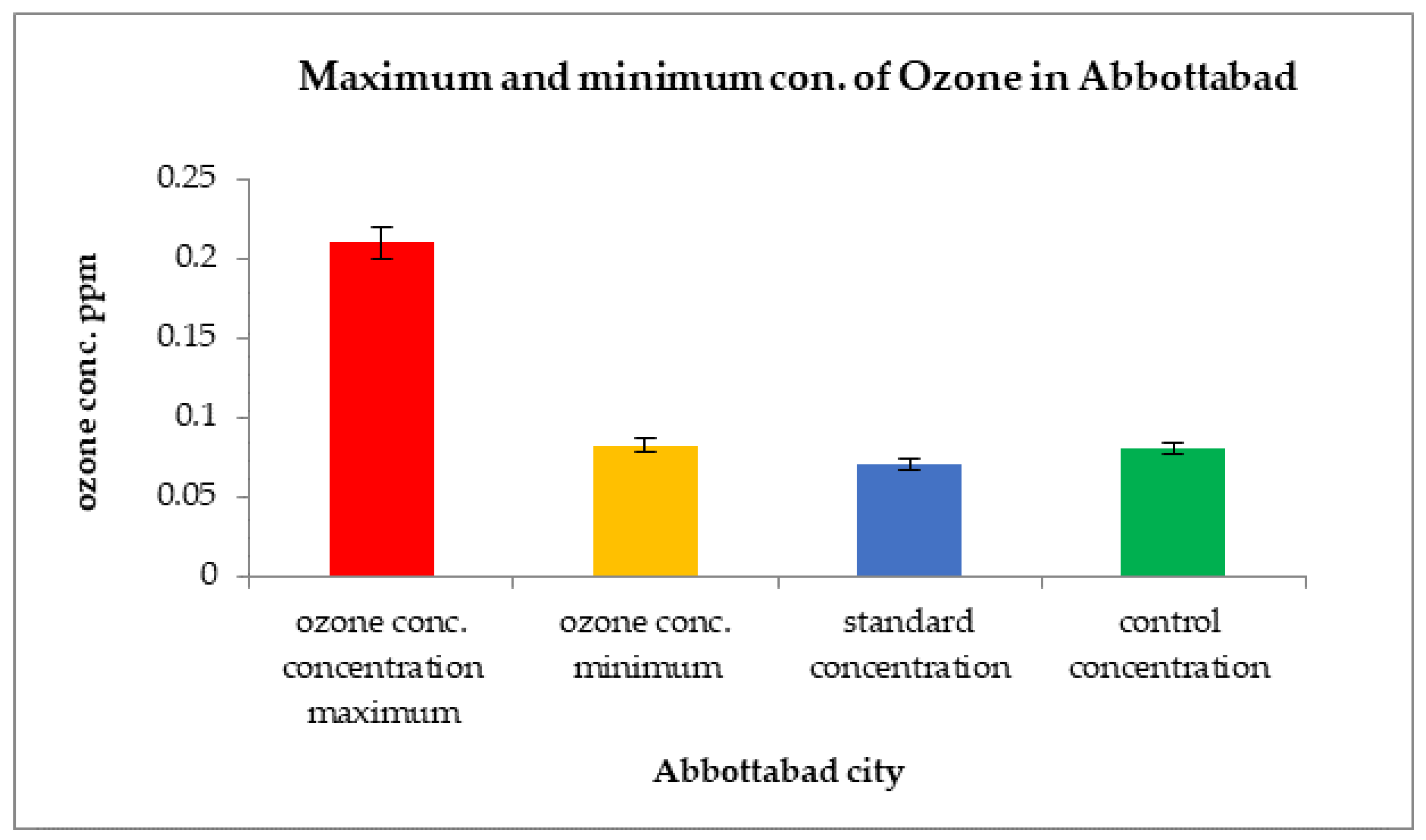 Atmosphere 13 02002 g012 Atmosphere 13 02002 g012