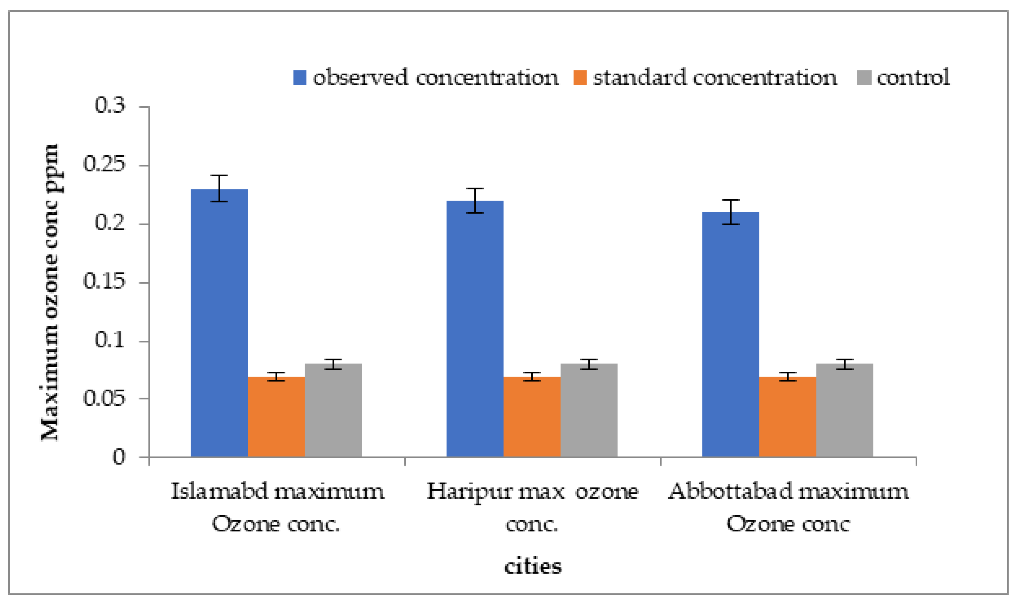 Atmosphere 13 02002 g013 Atmosphere 13 02002 g013