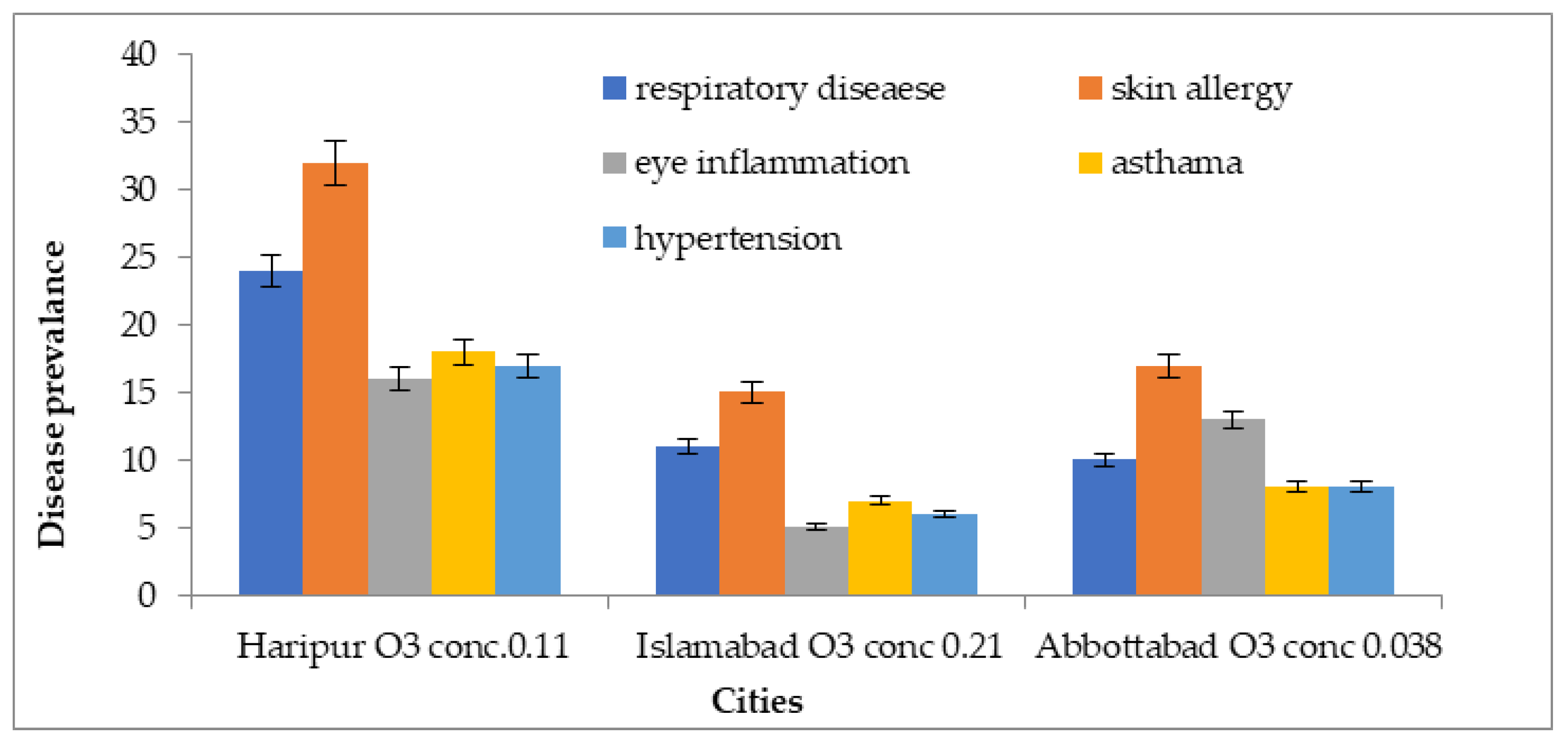 Atmosphere 13 02002 g014 Atmosphere 13 02002 g014