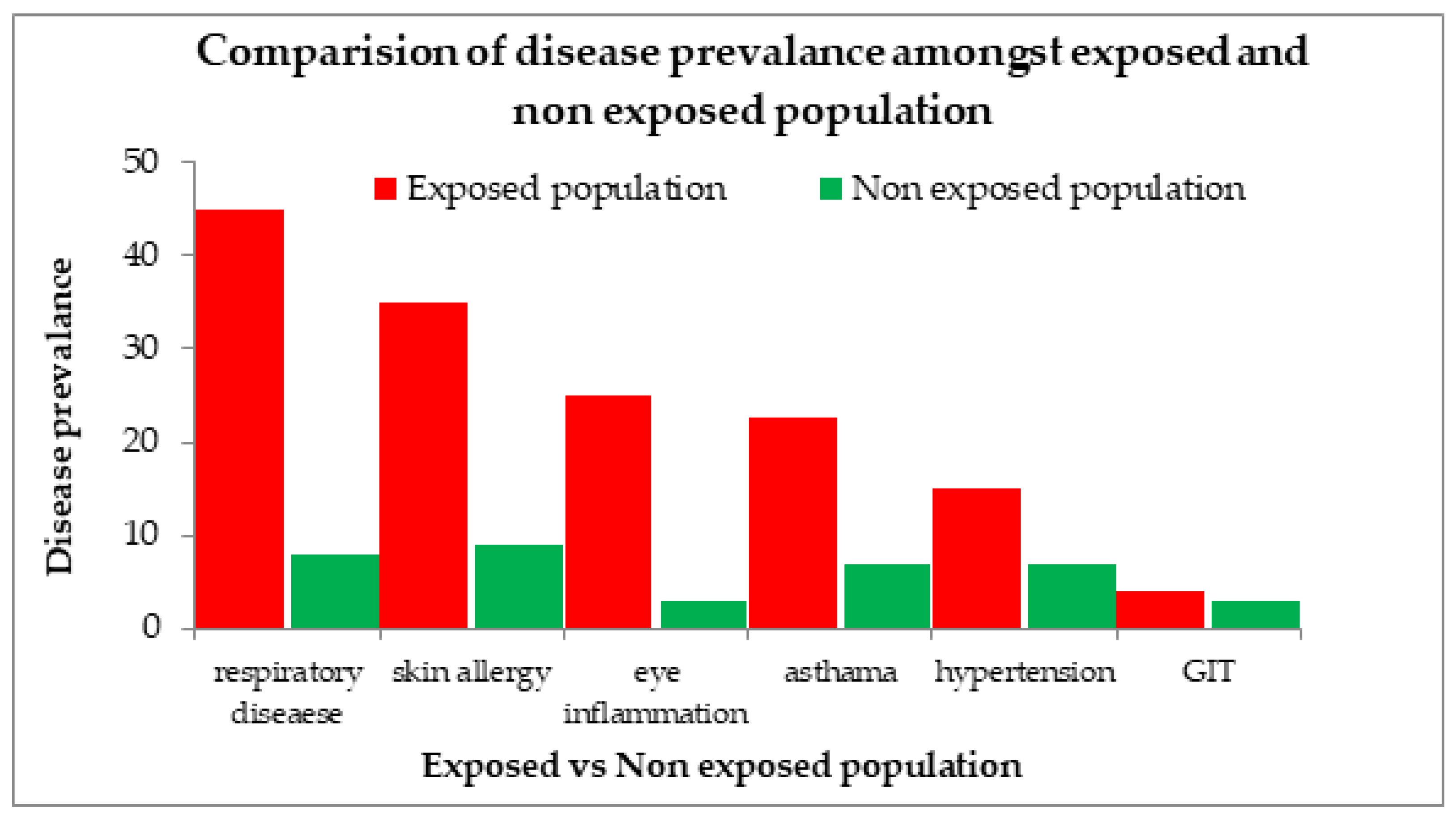 Atmosphere 13 02002 g015 Atmosphere 13 02002 g015