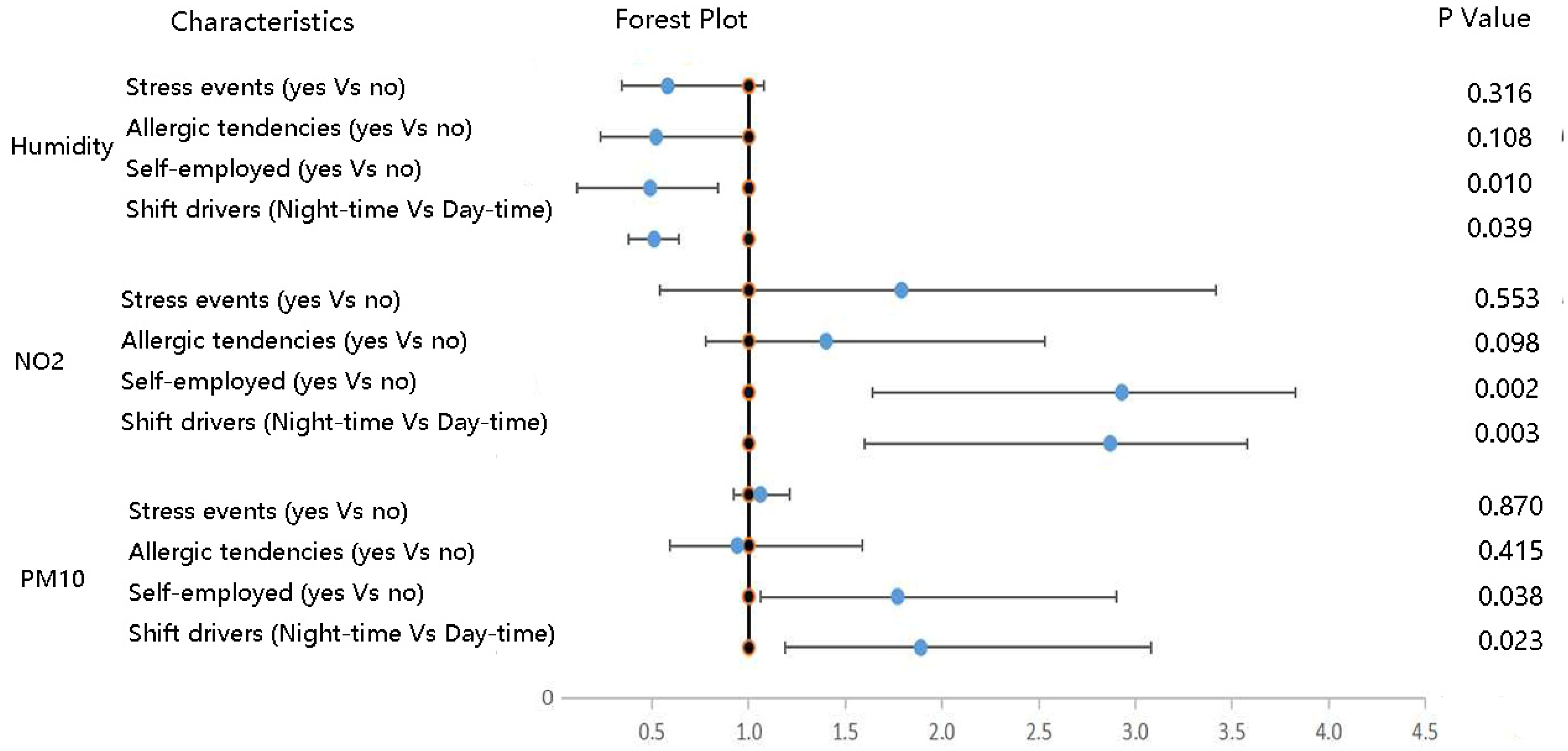 Atmosphere 13 02003 g003 Atmosphere 13 02003 g003