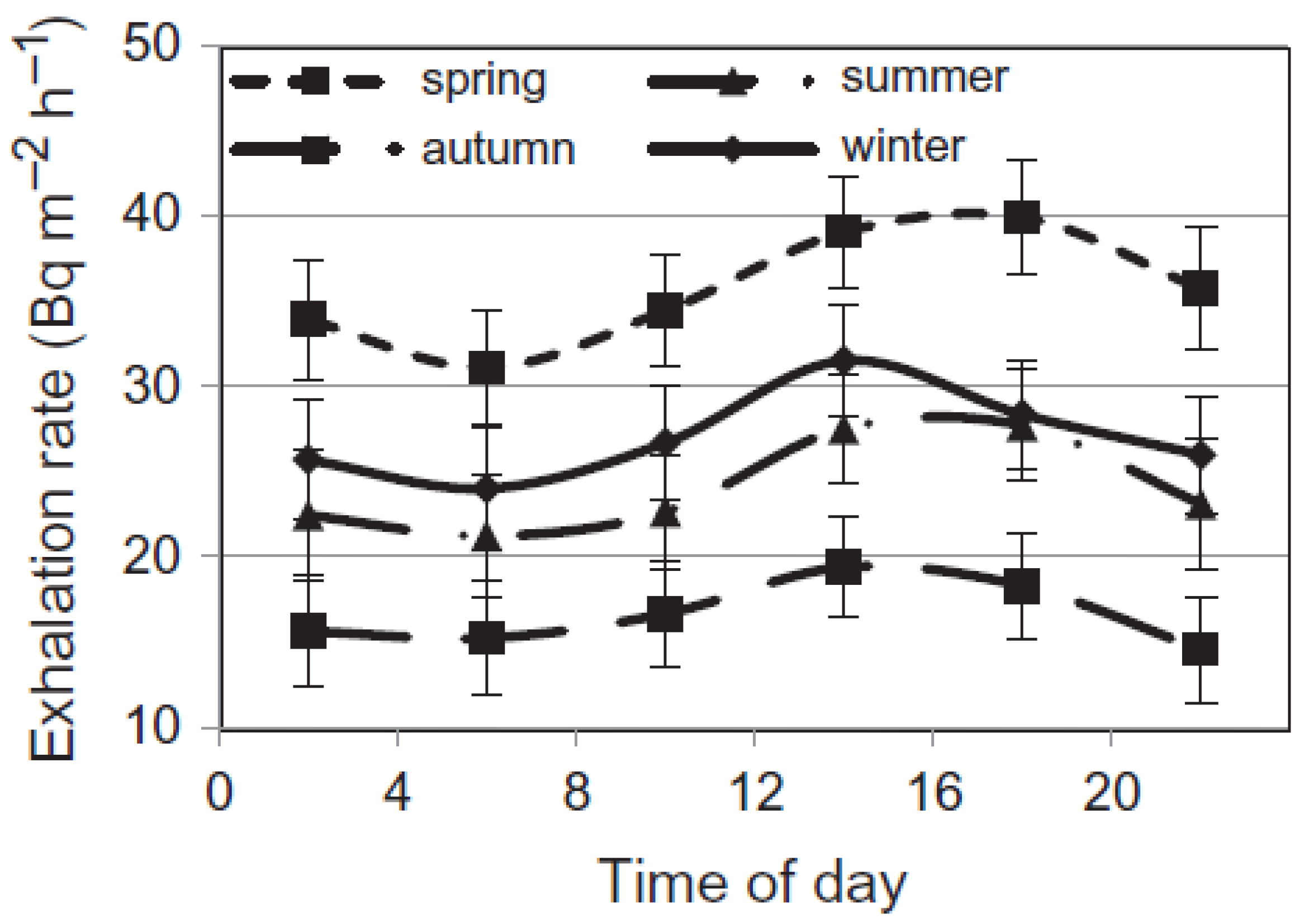 Atmosphere 13 02005 g004
