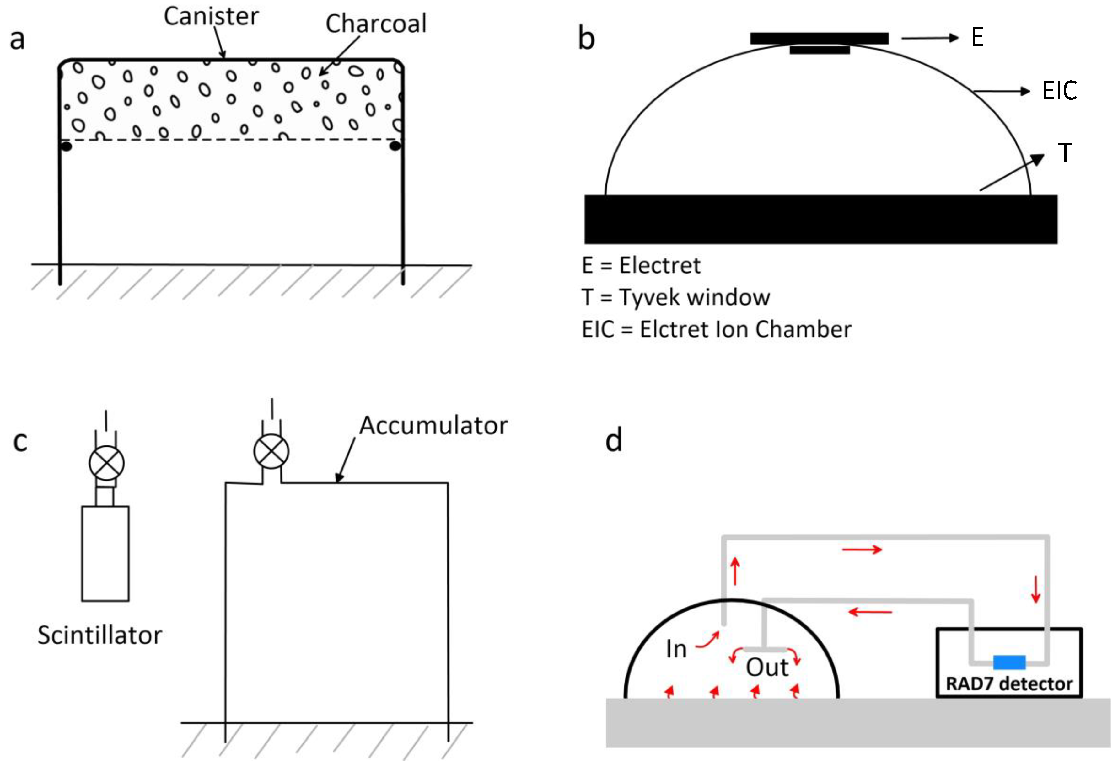 Atmosphere 13 02005 g006