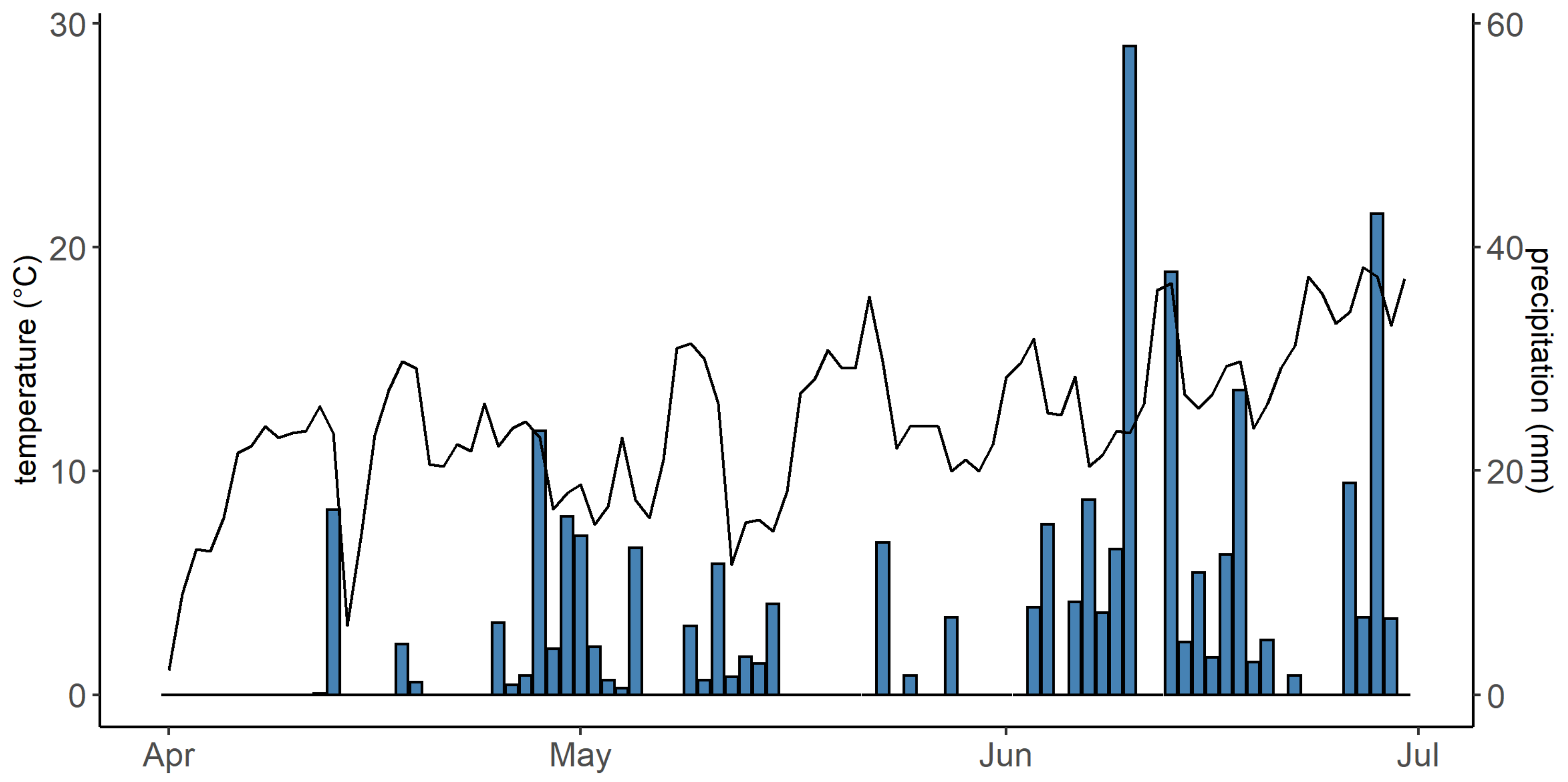 Atmosphere 13 02007 g003