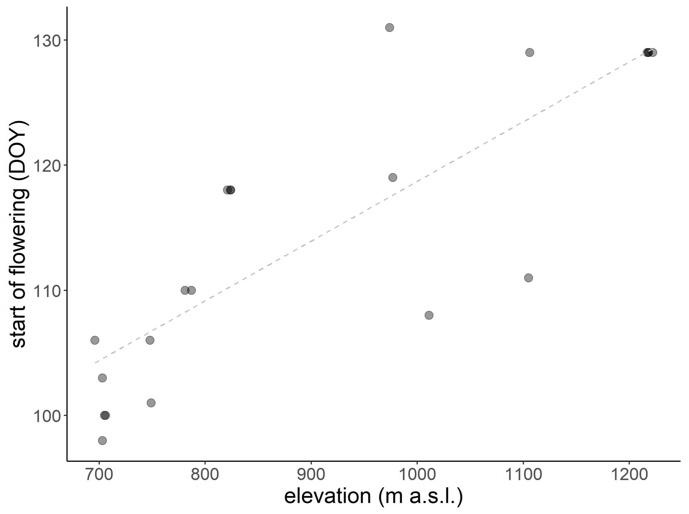 Atmosphere 13 02007 g006