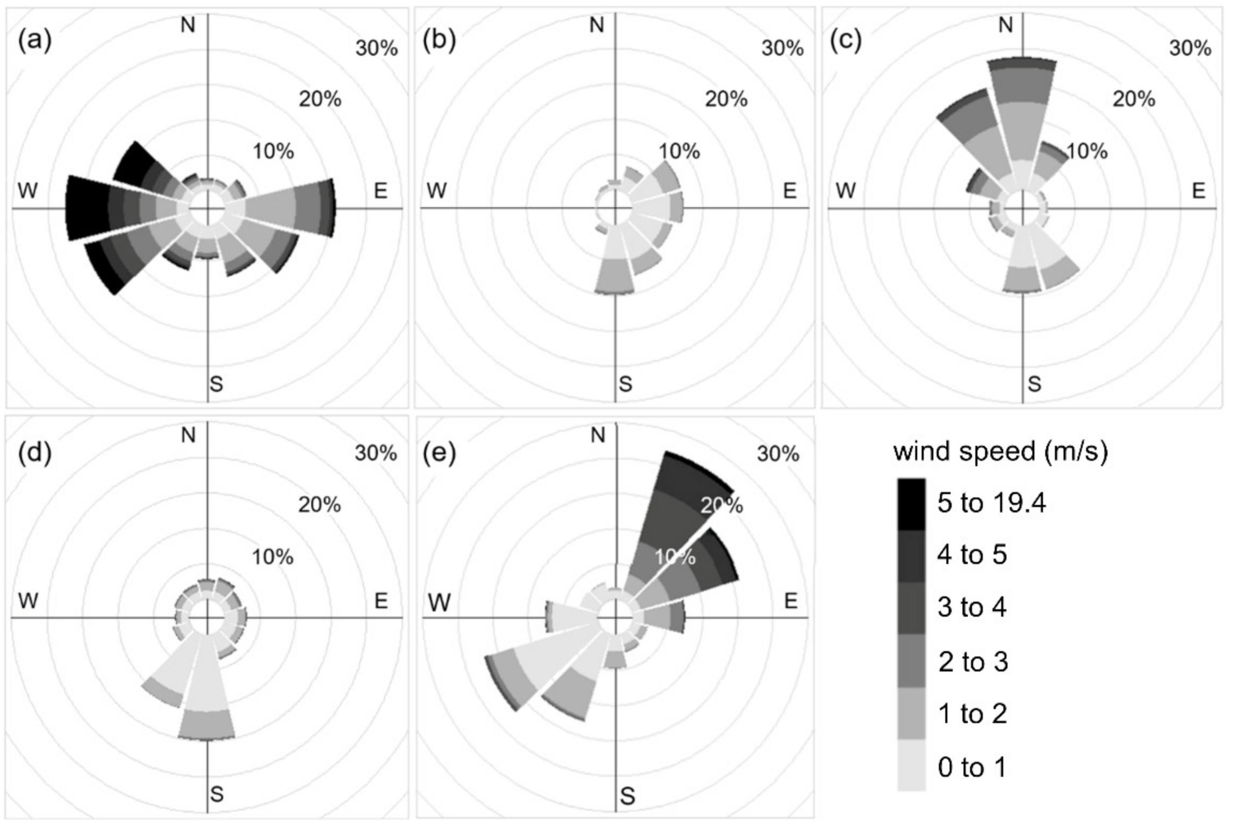 Atmosphere 13 02007 g008