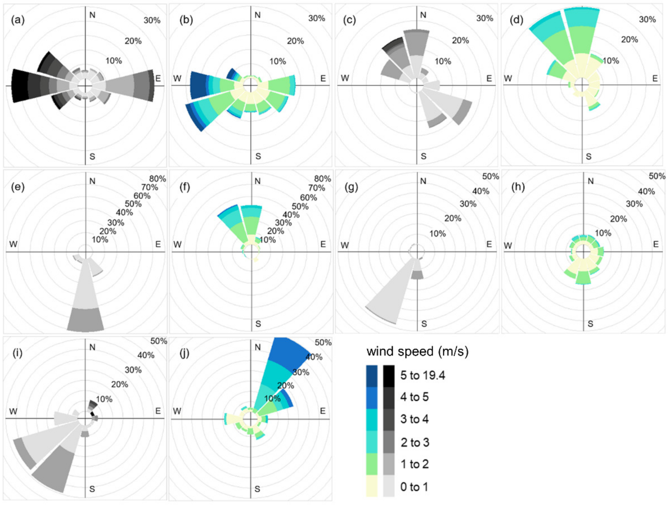 Atmosphere 13 02007 g009