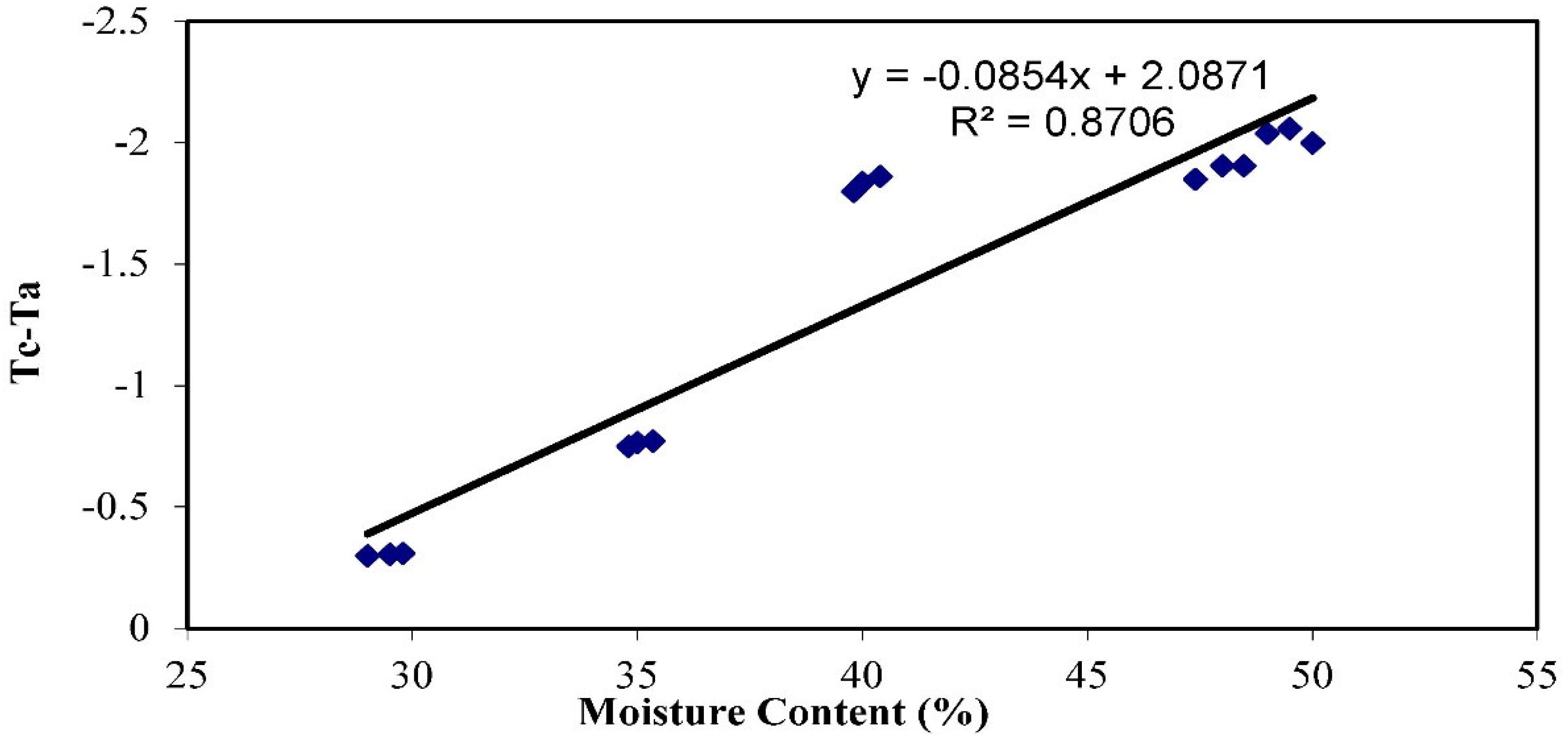 Atmosphere 13 02008 g003