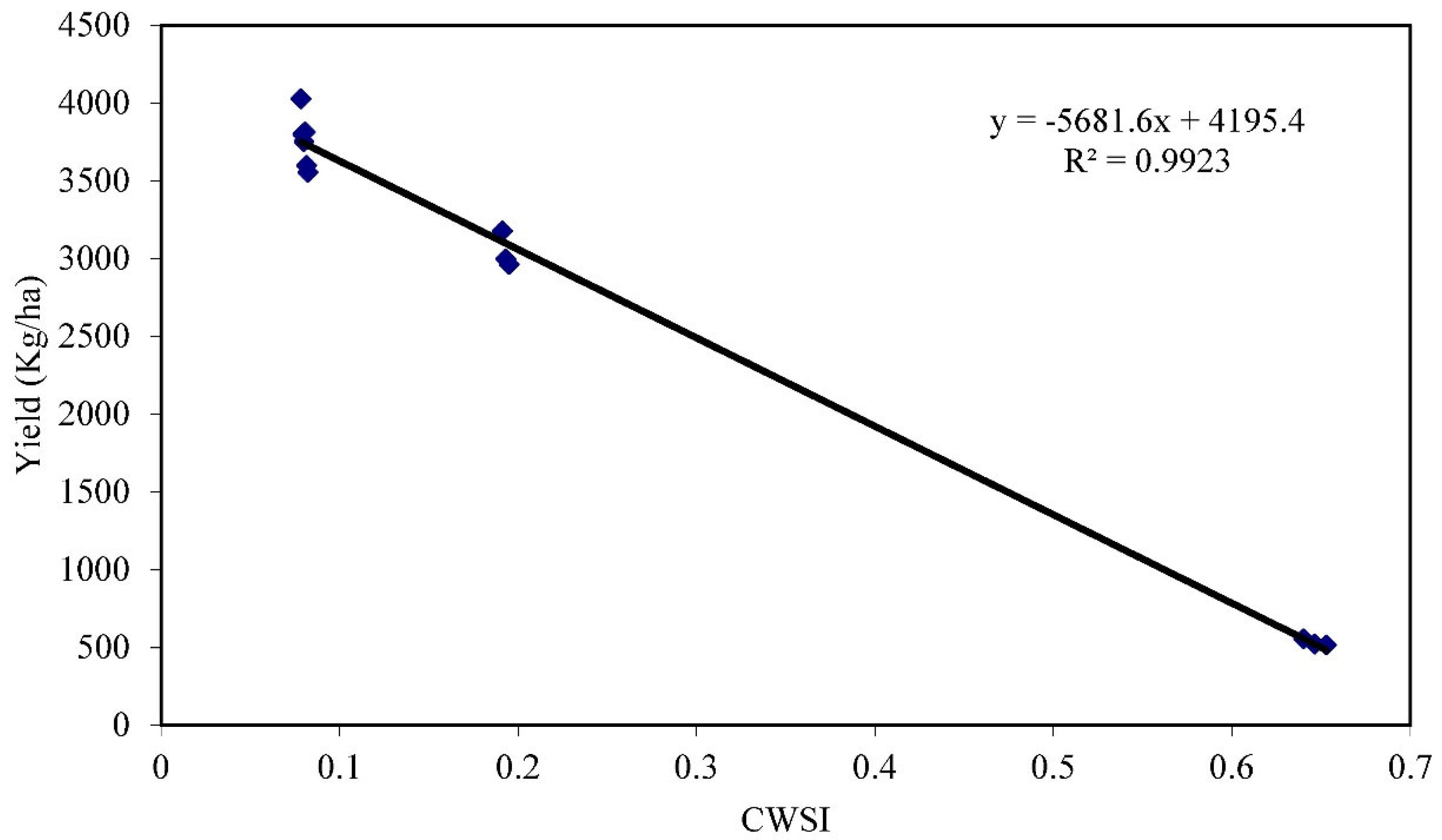 Atmosphere 13 02008 g007