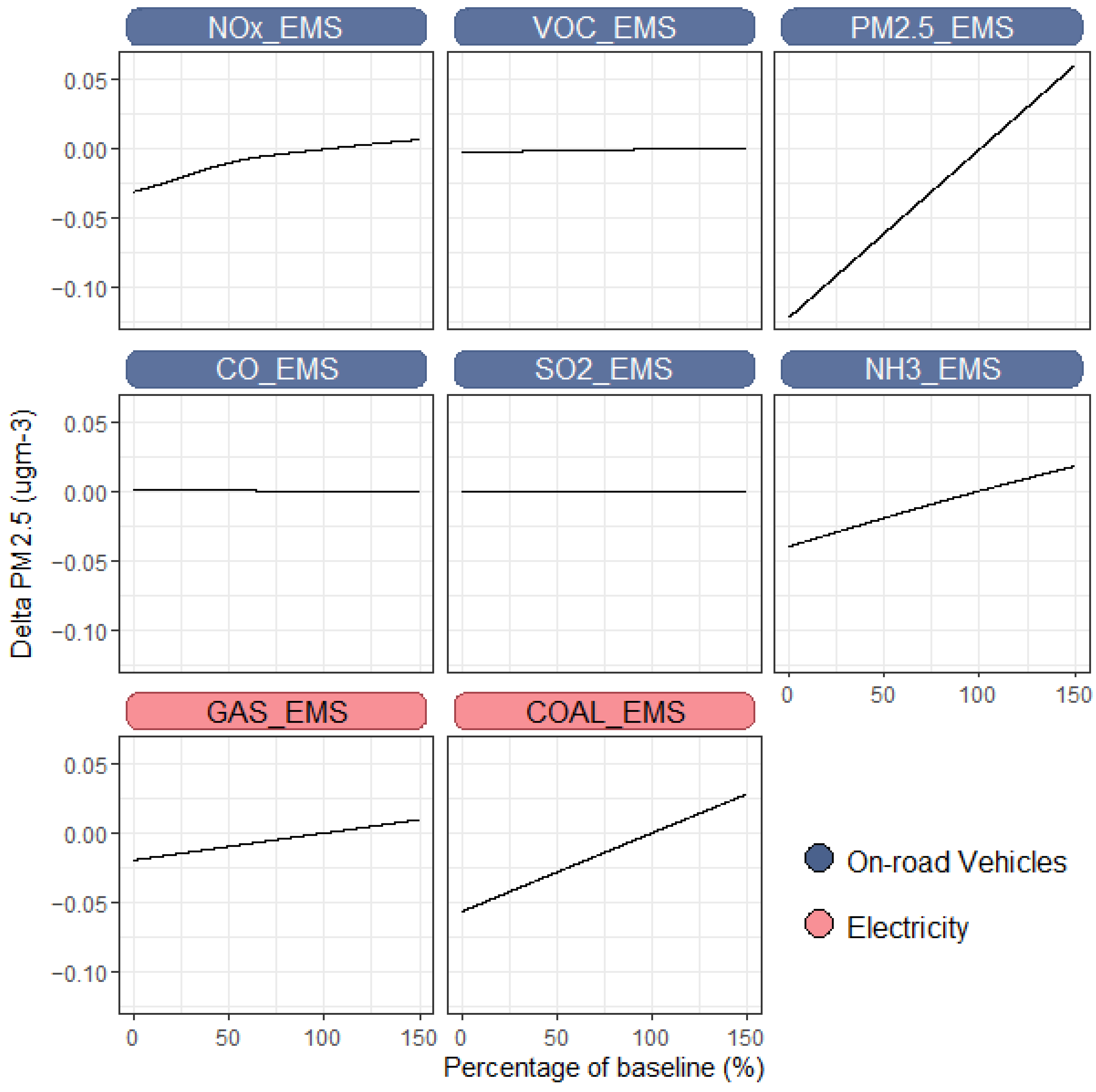 Atmosphere 13 02009 g005 Atmosphere 13 02009 g005