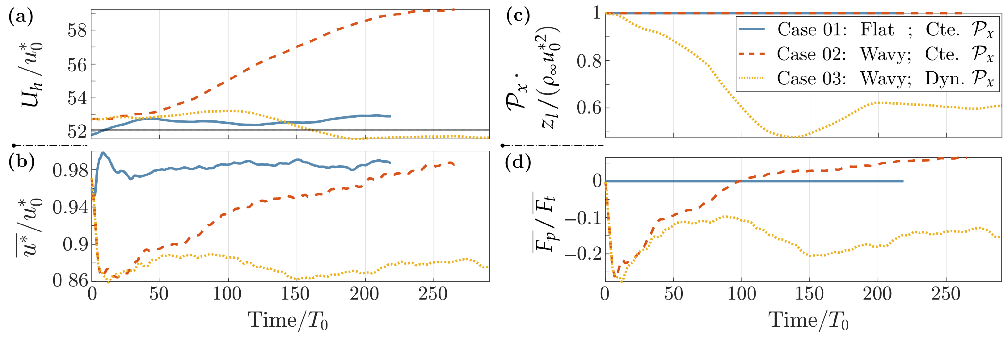 Atmosphere 13 02012 g003