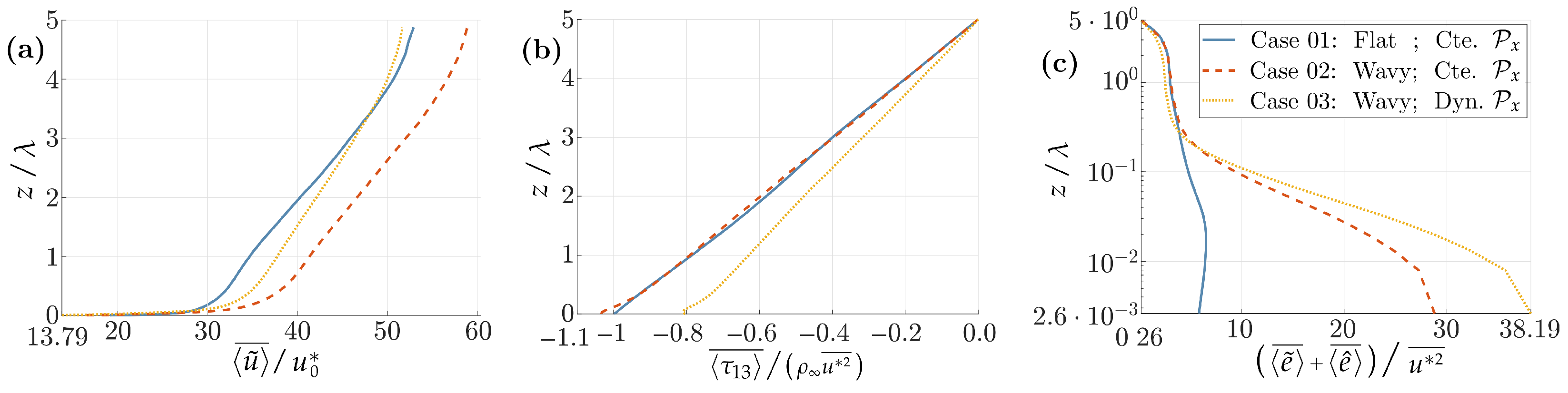 Atmosphere 13 02012 g004