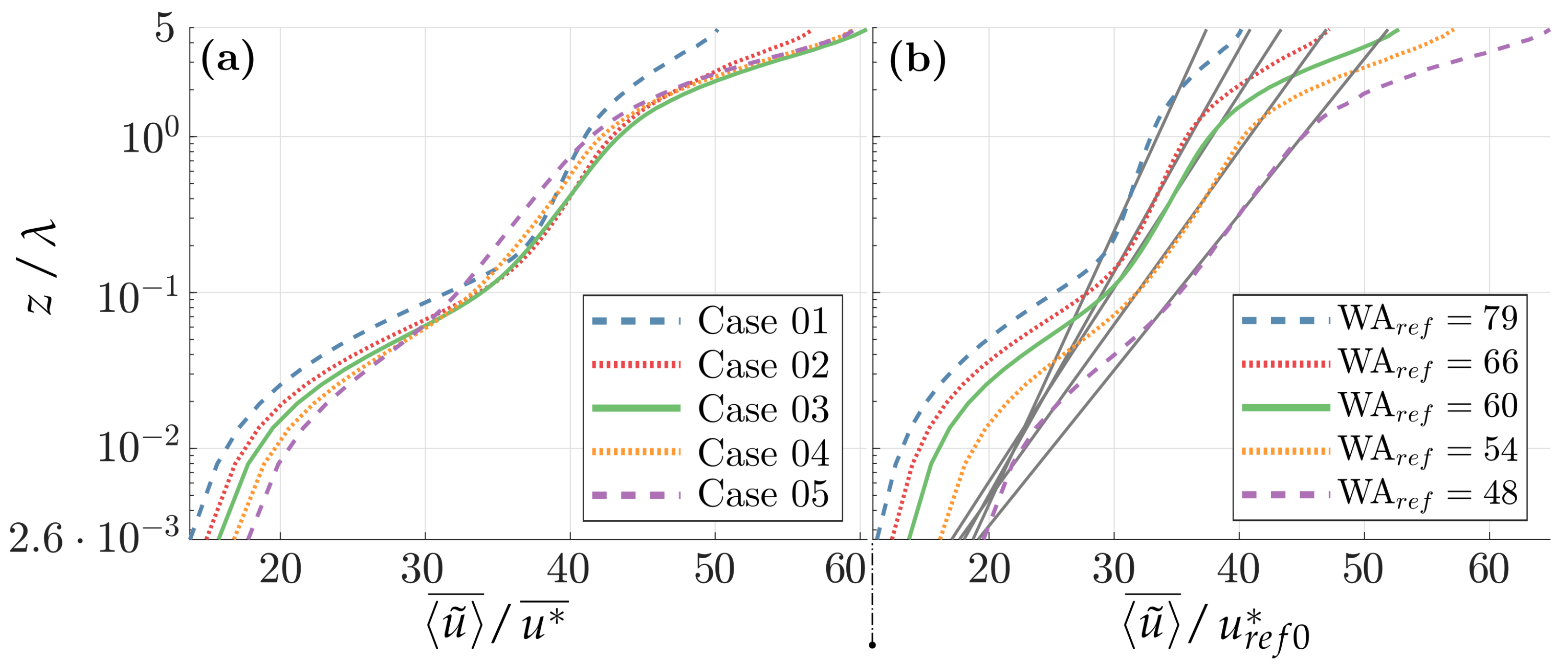 Atmosphere 13 02012 g009